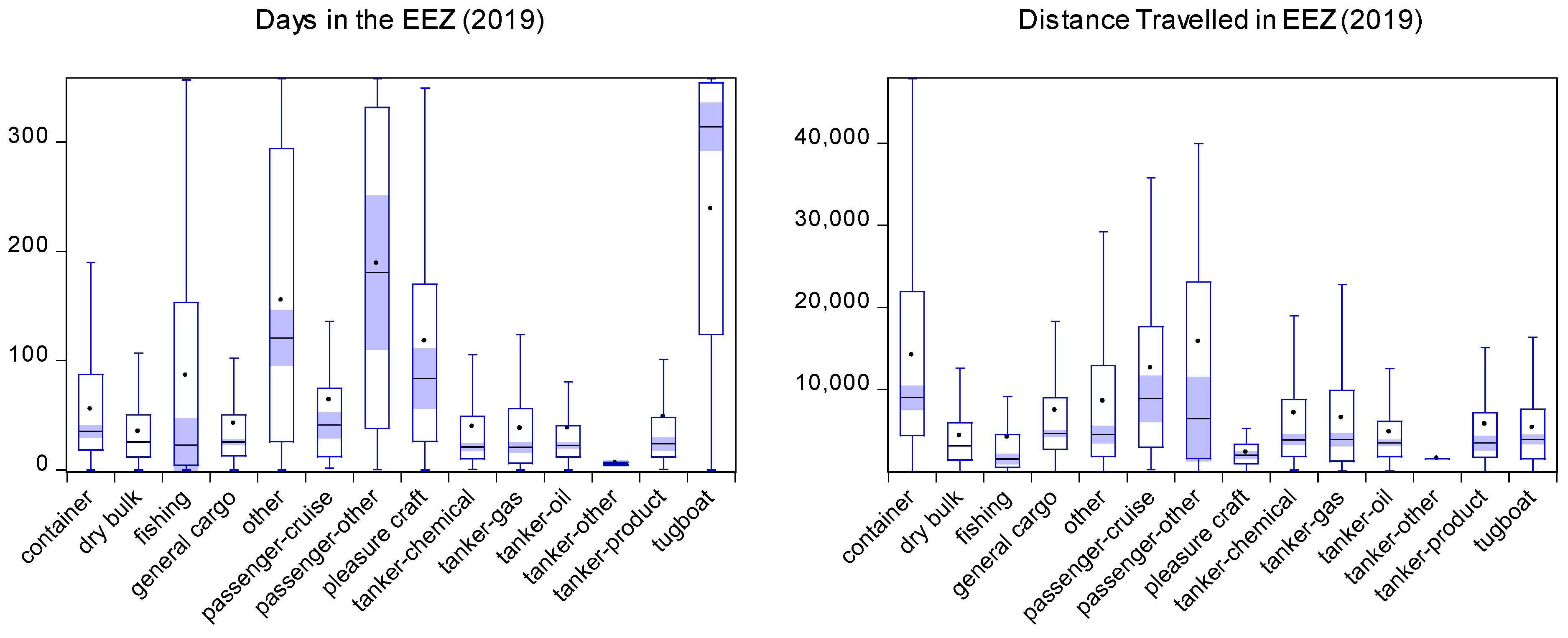 Safety 07 00043 g0a1b