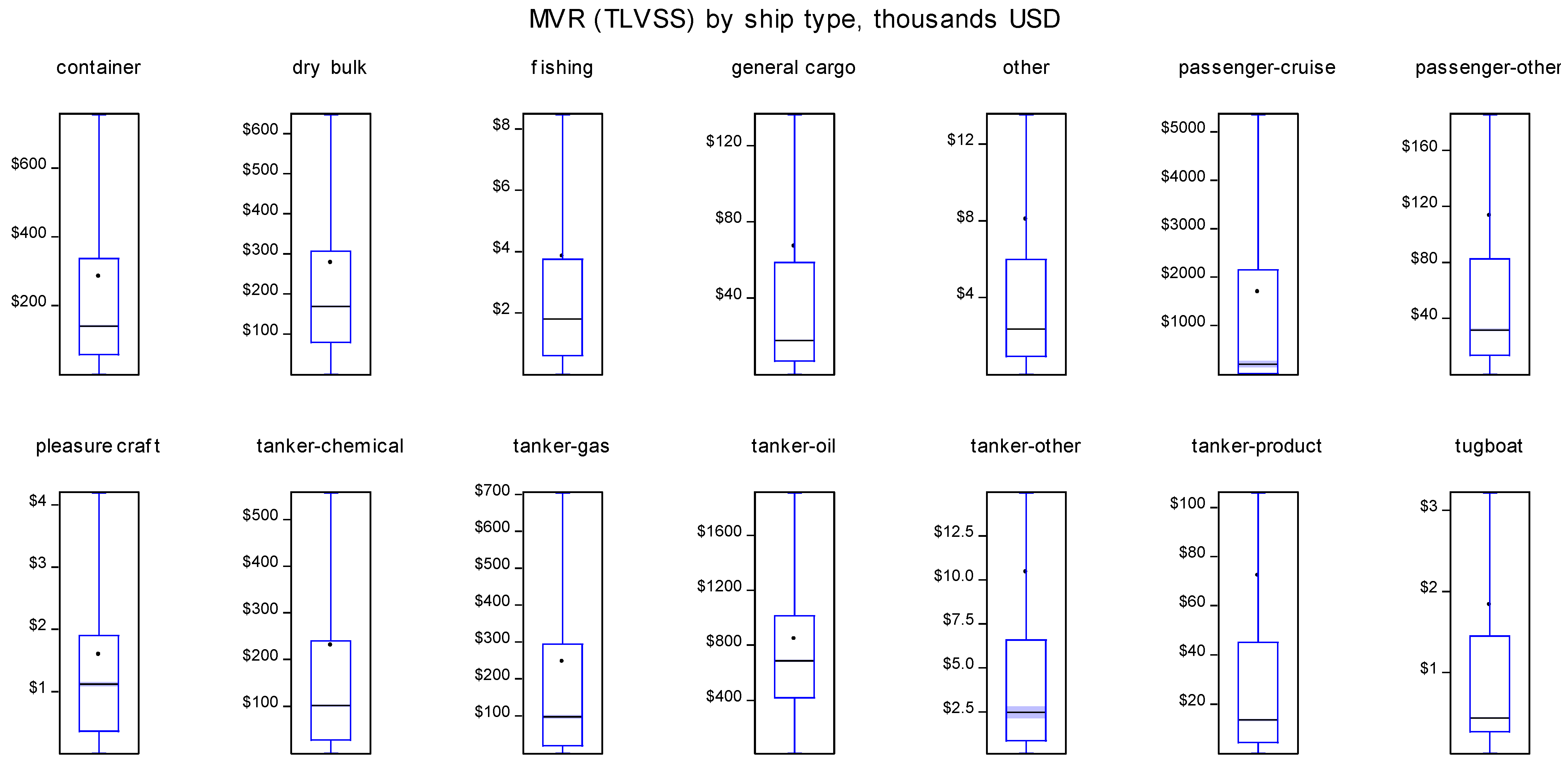 Safety 07 00043 g0a2a