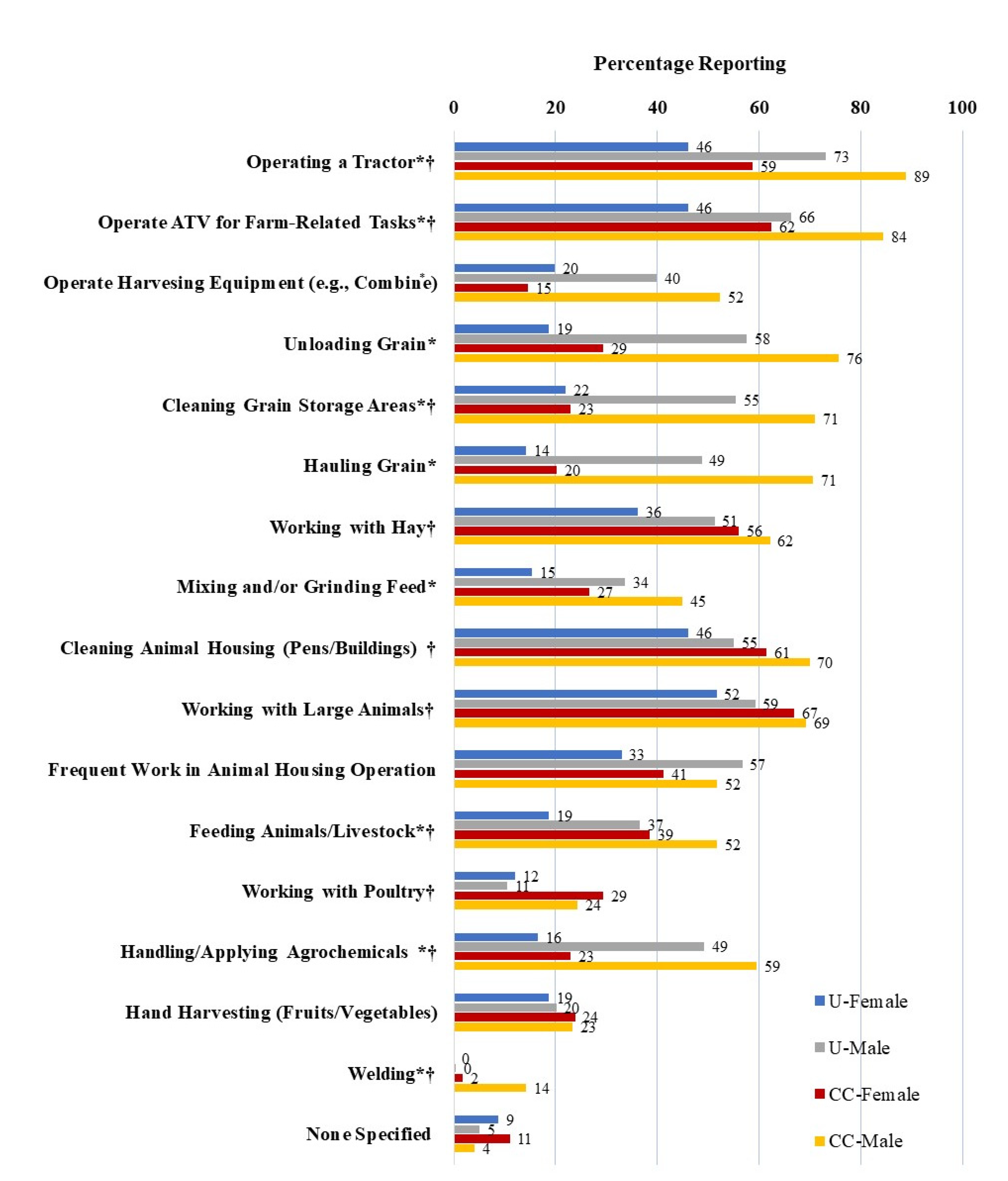 Safety 07 00044 g001