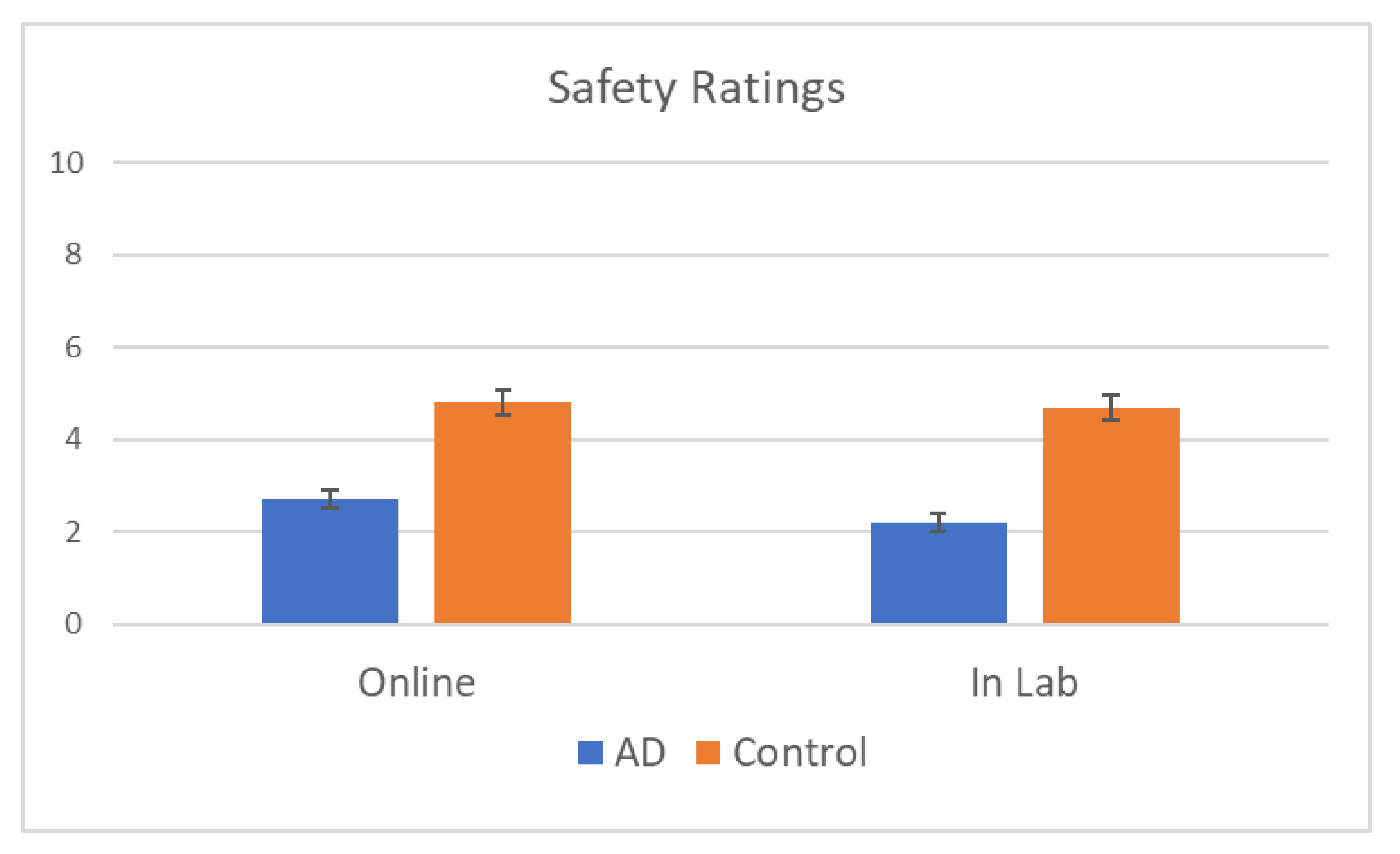Safety 07 00045 g002
