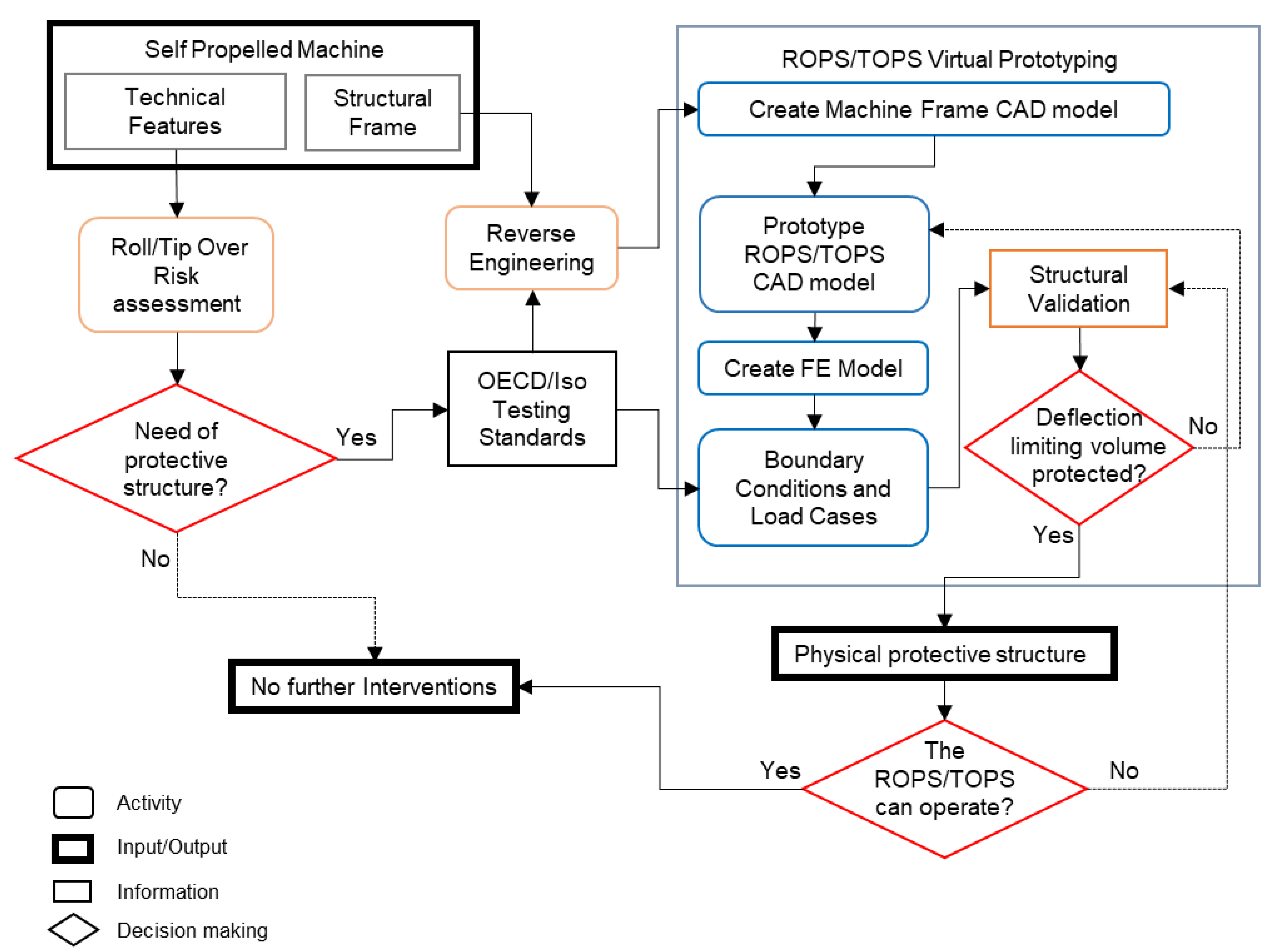 Safety 07 00046 g003