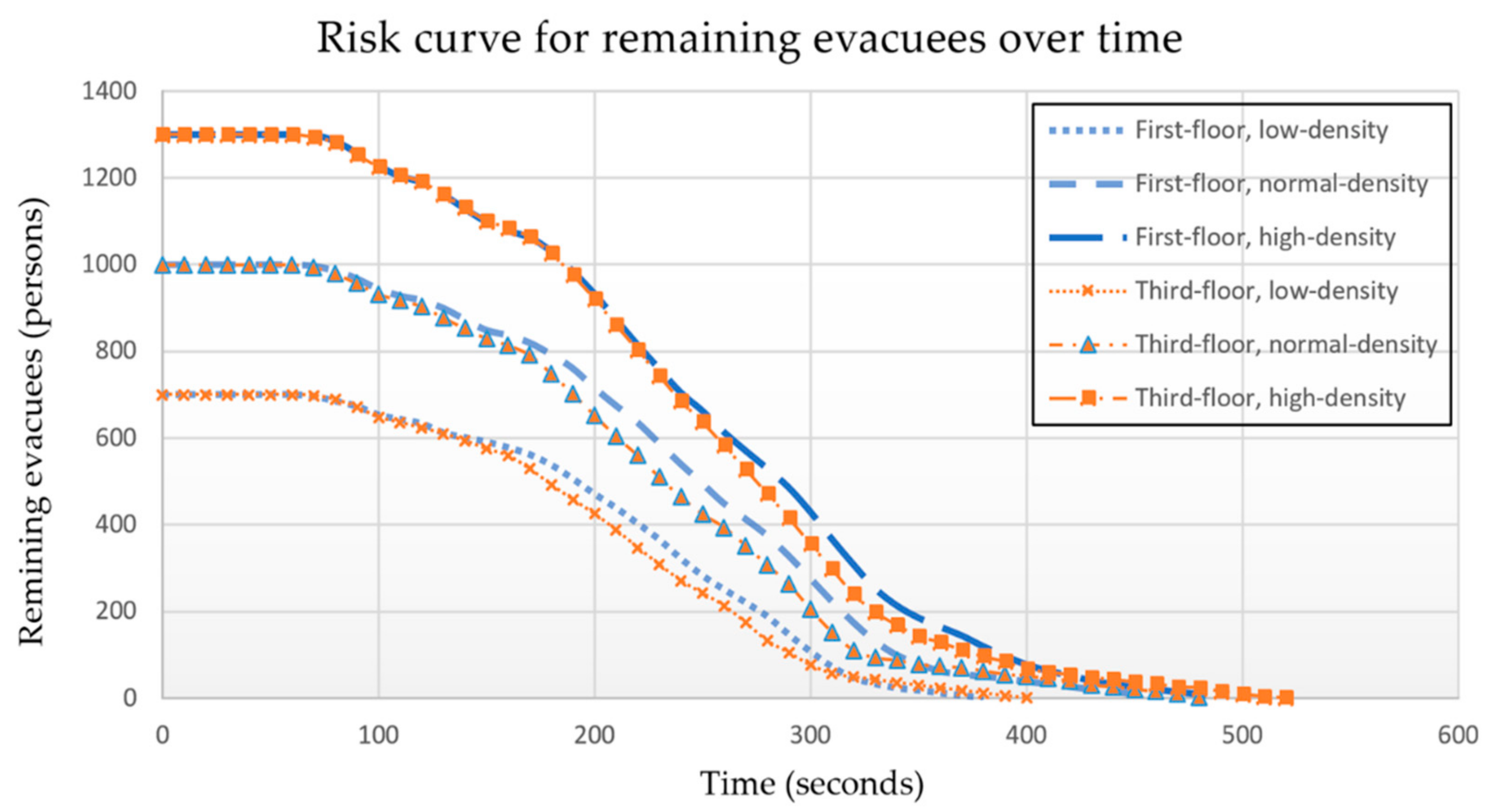 Safety 07 00047 g006