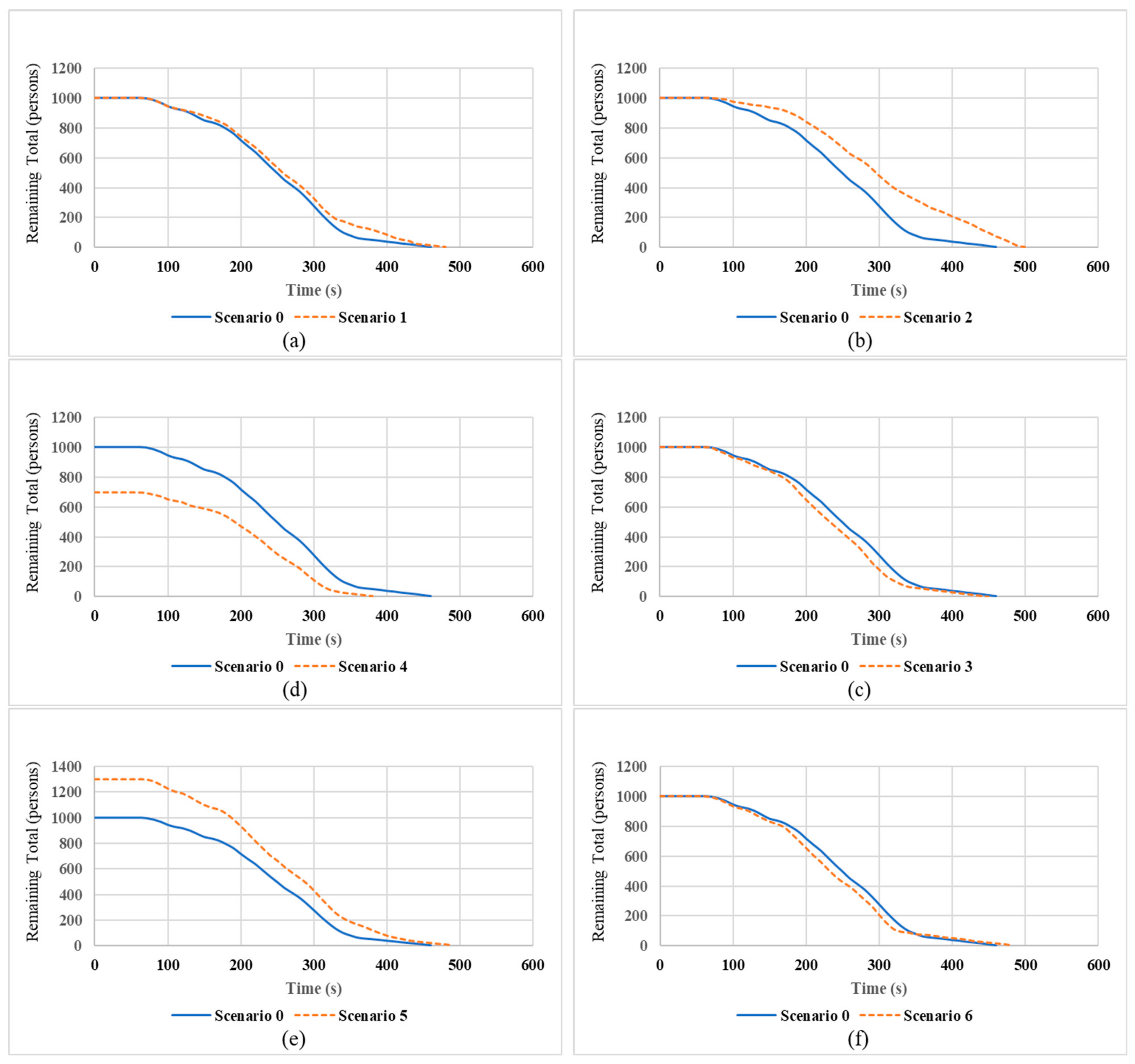 Safety 07 00047 g007