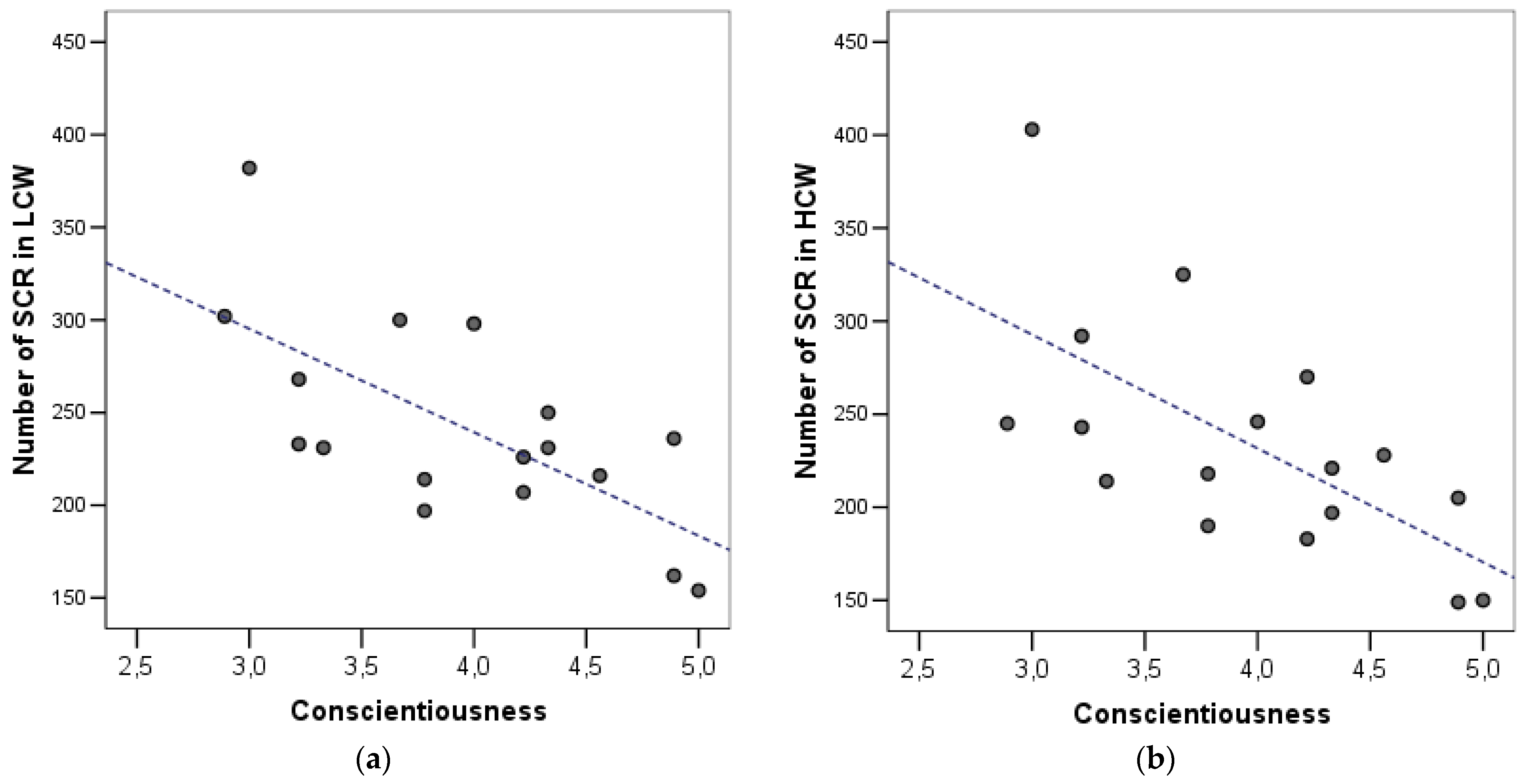 Safety 07 00049 g003 Safety 07 00049 g003