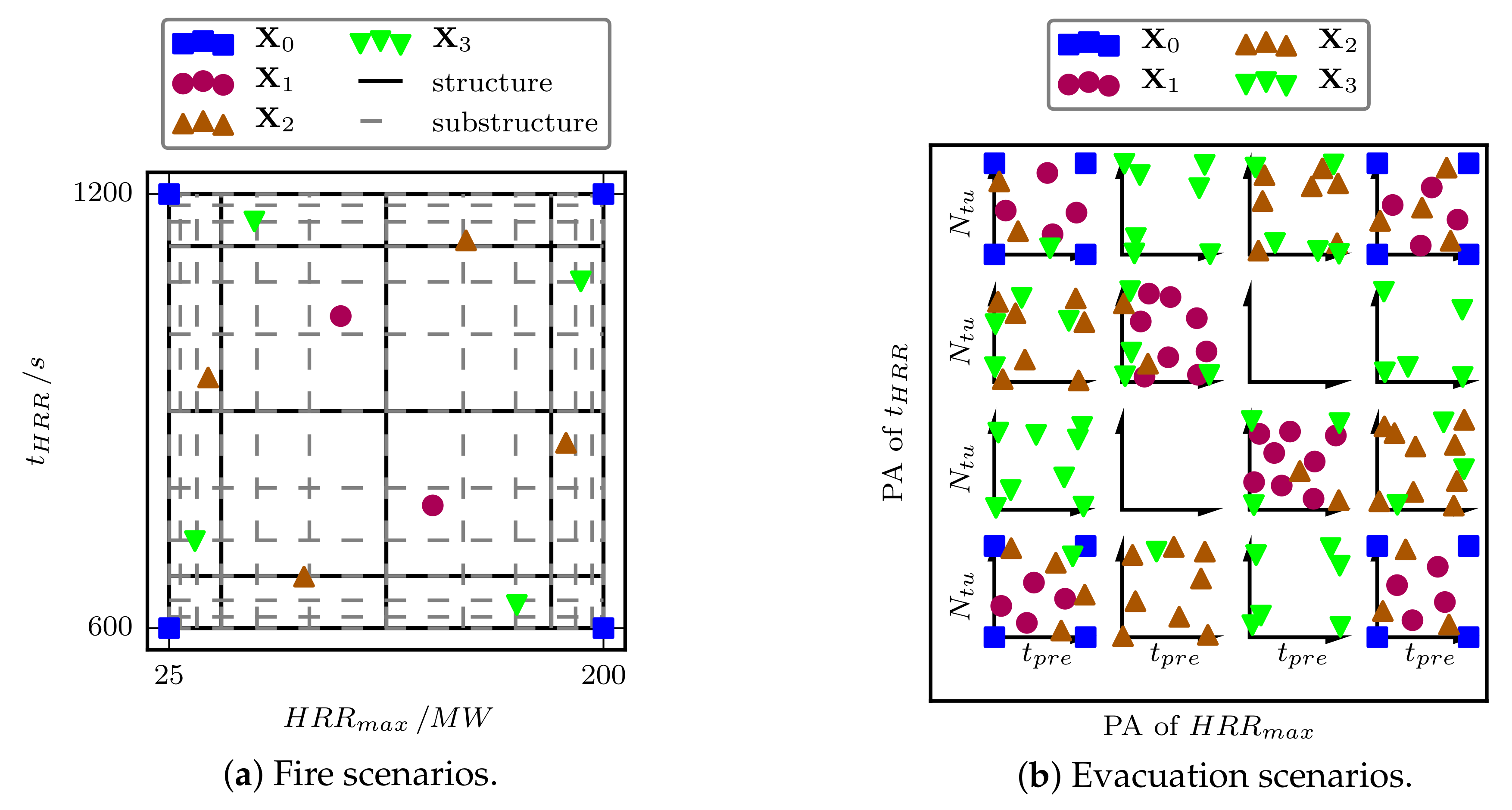Safety 07 00050 g002 550