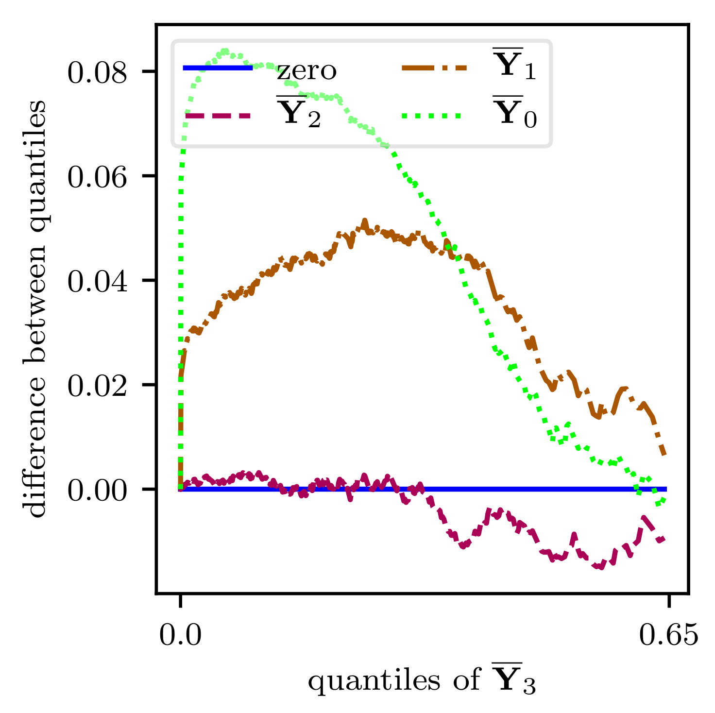 Safety 07 00050 g003 550