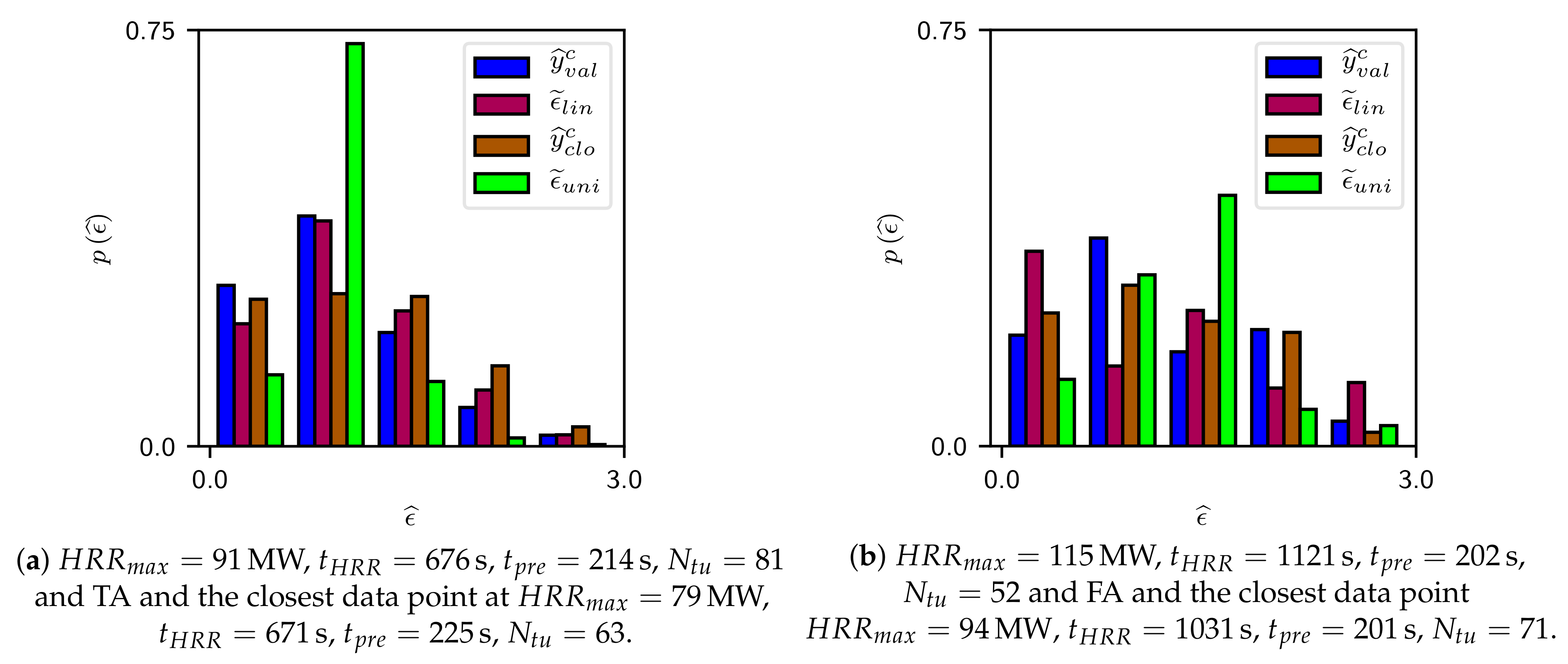 Safety 07 00050 g006 550