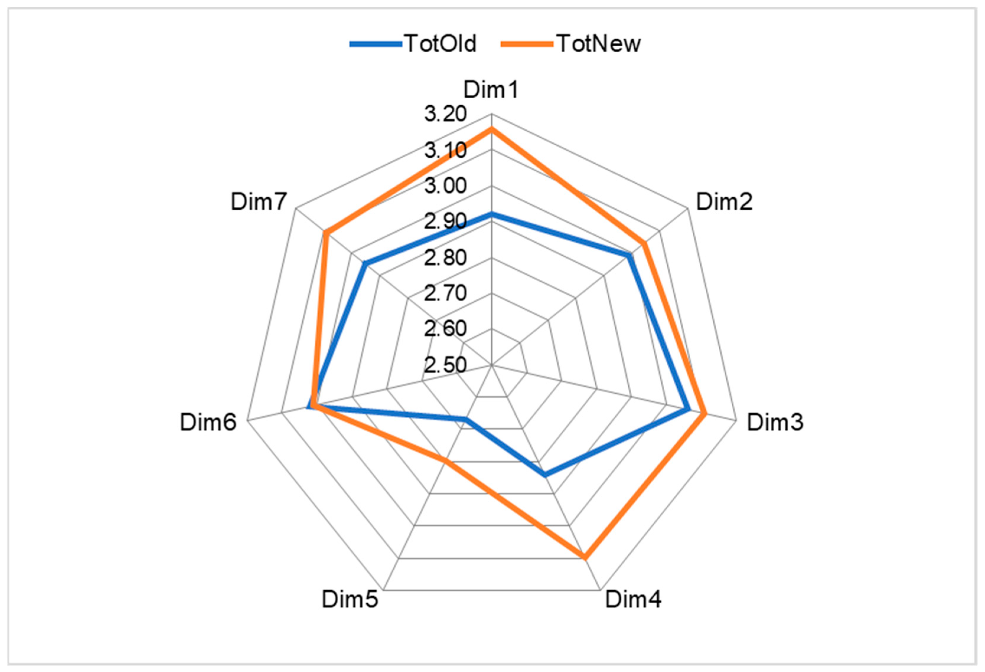 Safety 07 00052 g005