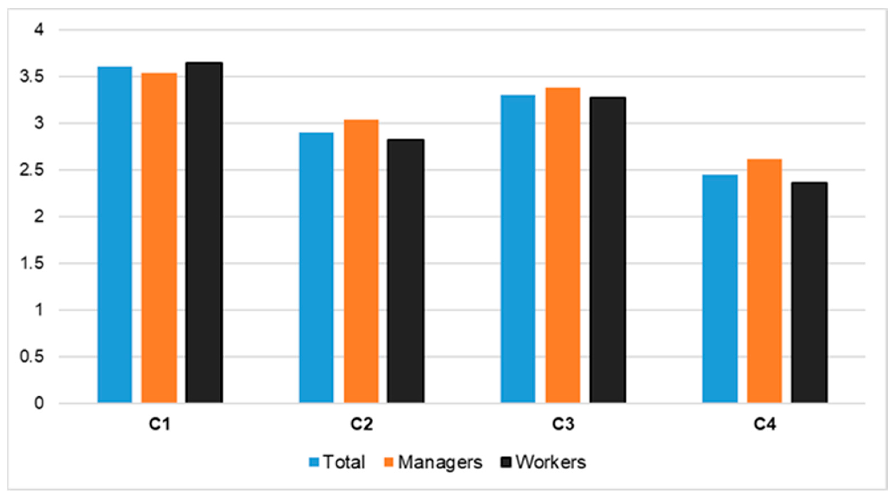 Safety 07 00052 g008