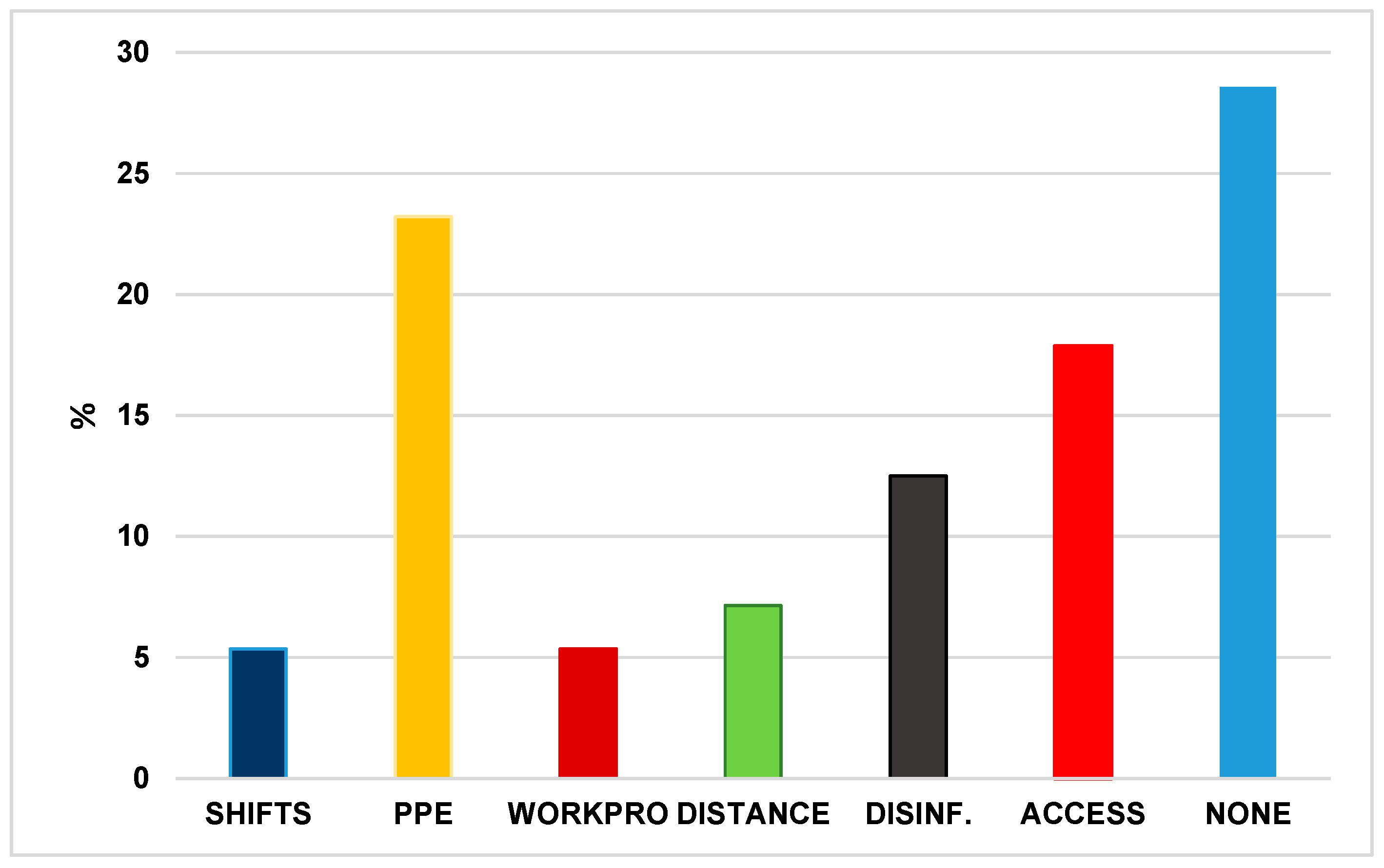 Safety 07 00052 g009
