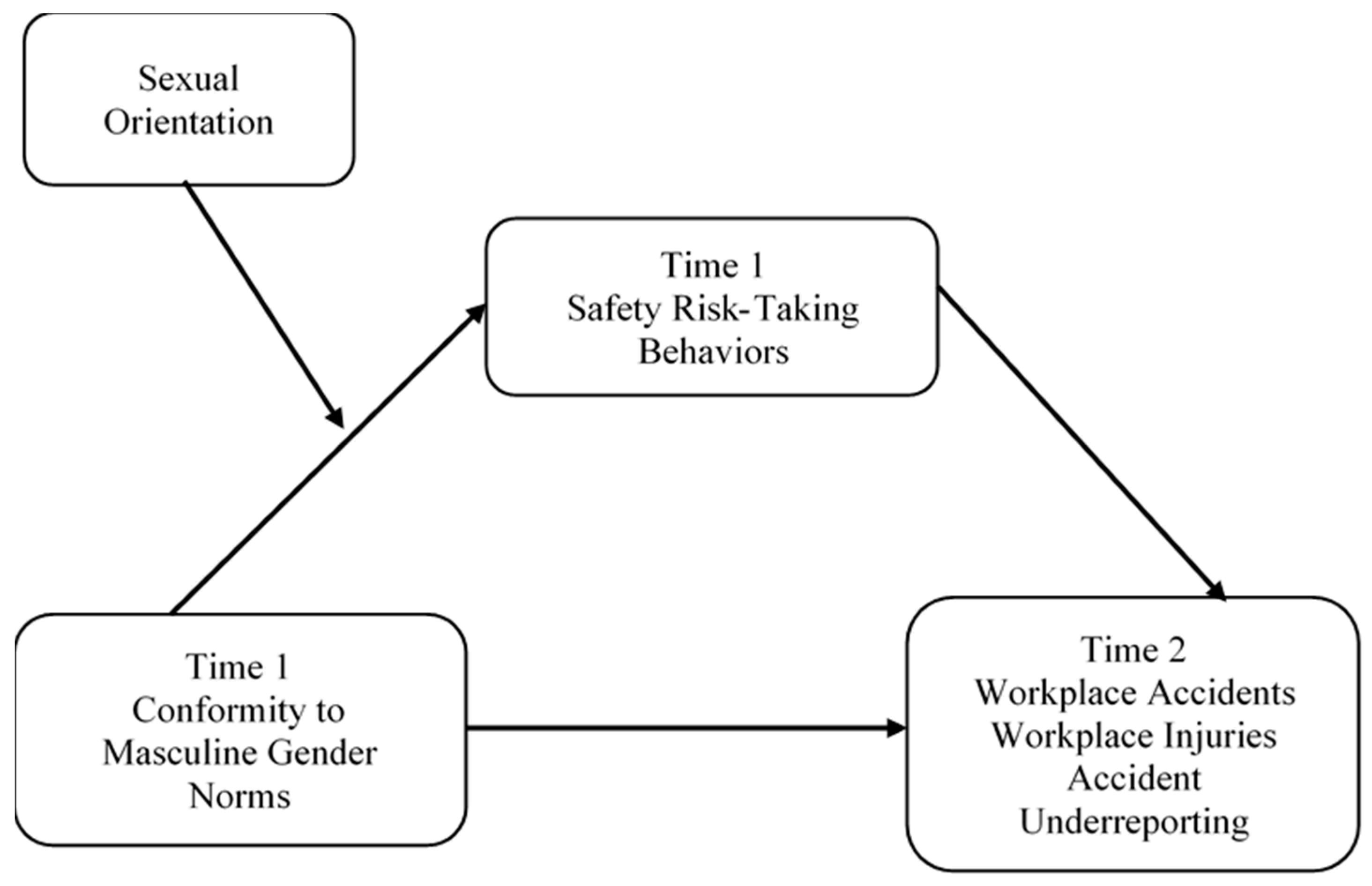 Safety 07 00055 g001