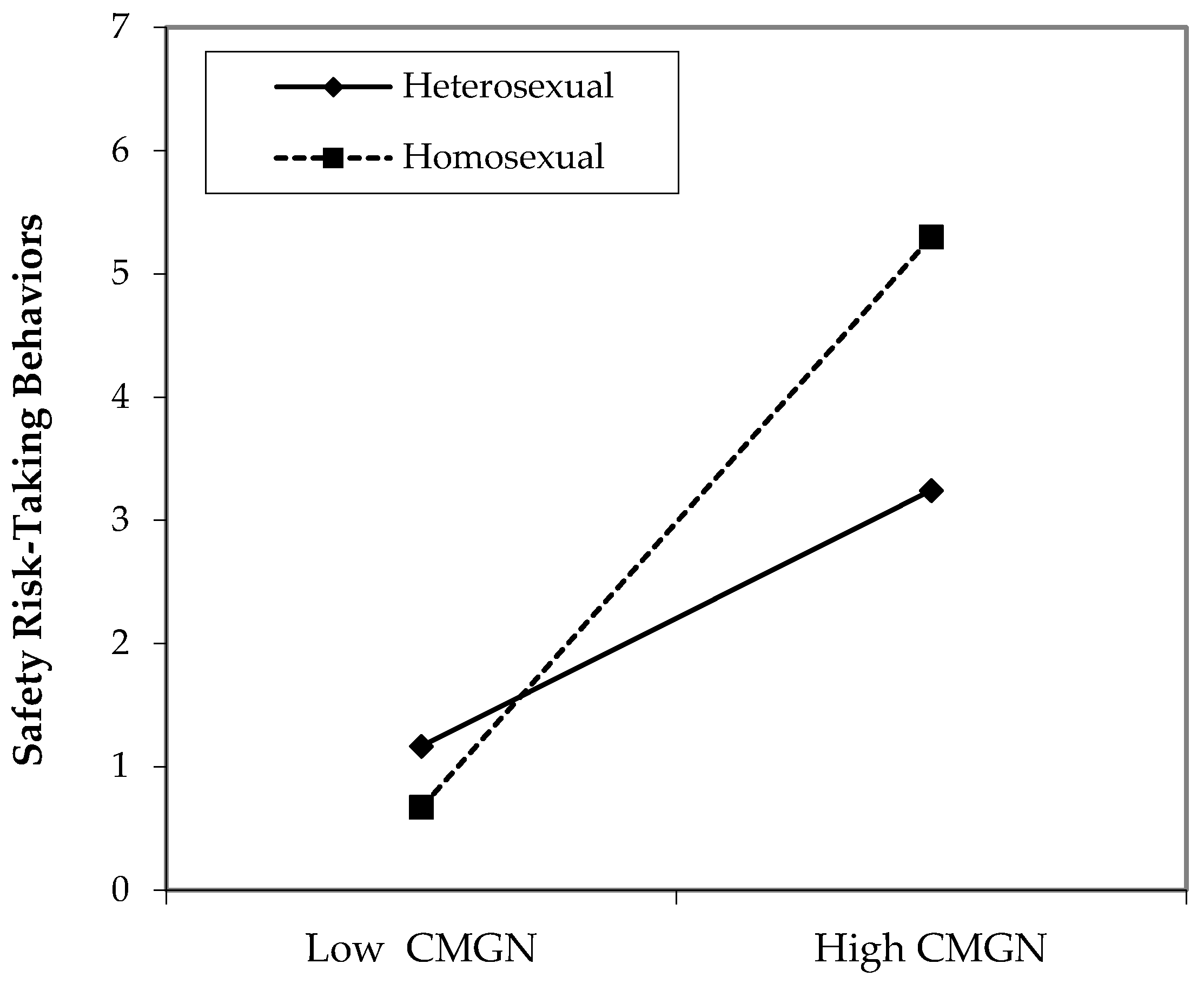 Safety 07 00055 g002