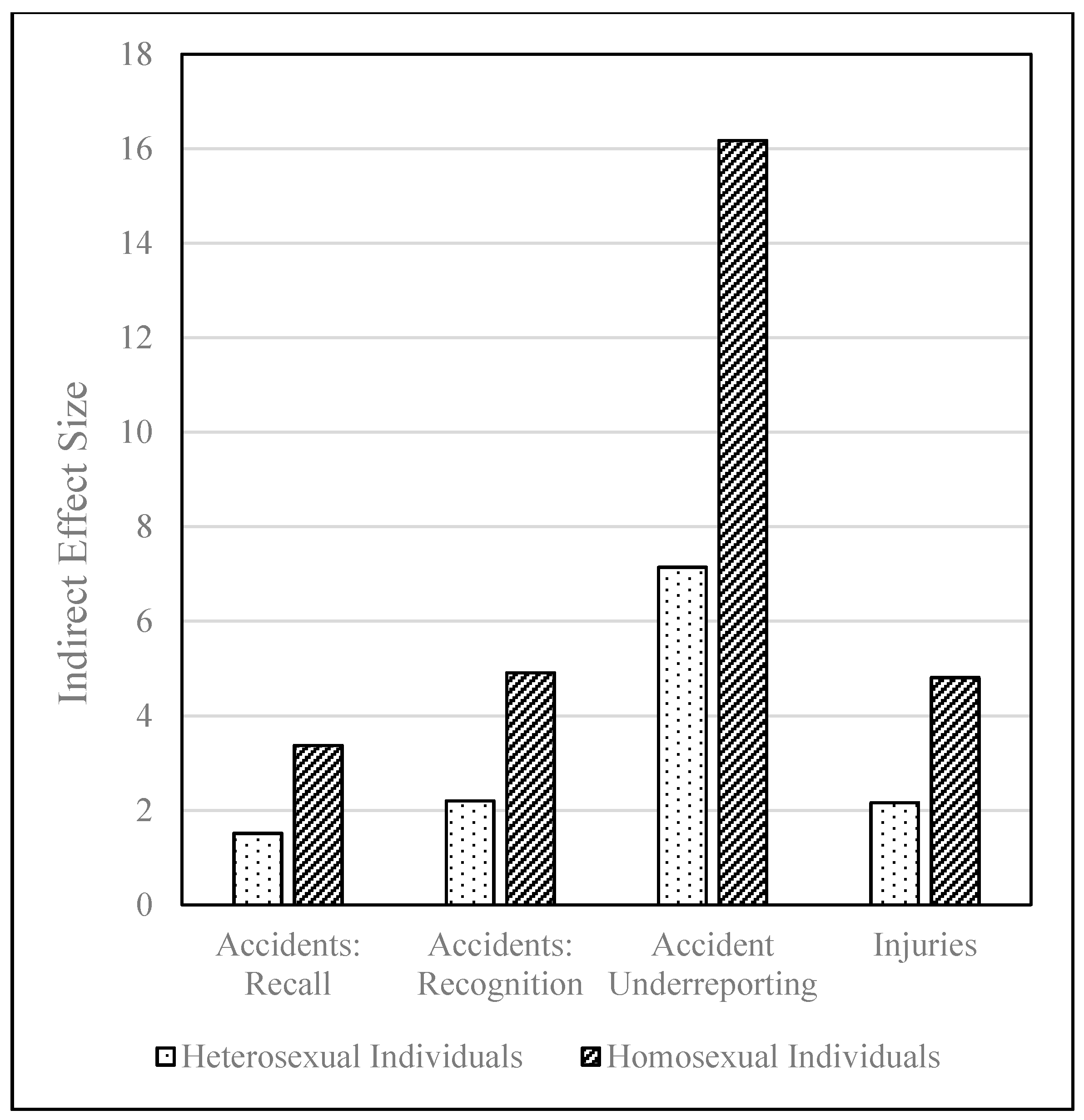 Safety 07 00055 g003