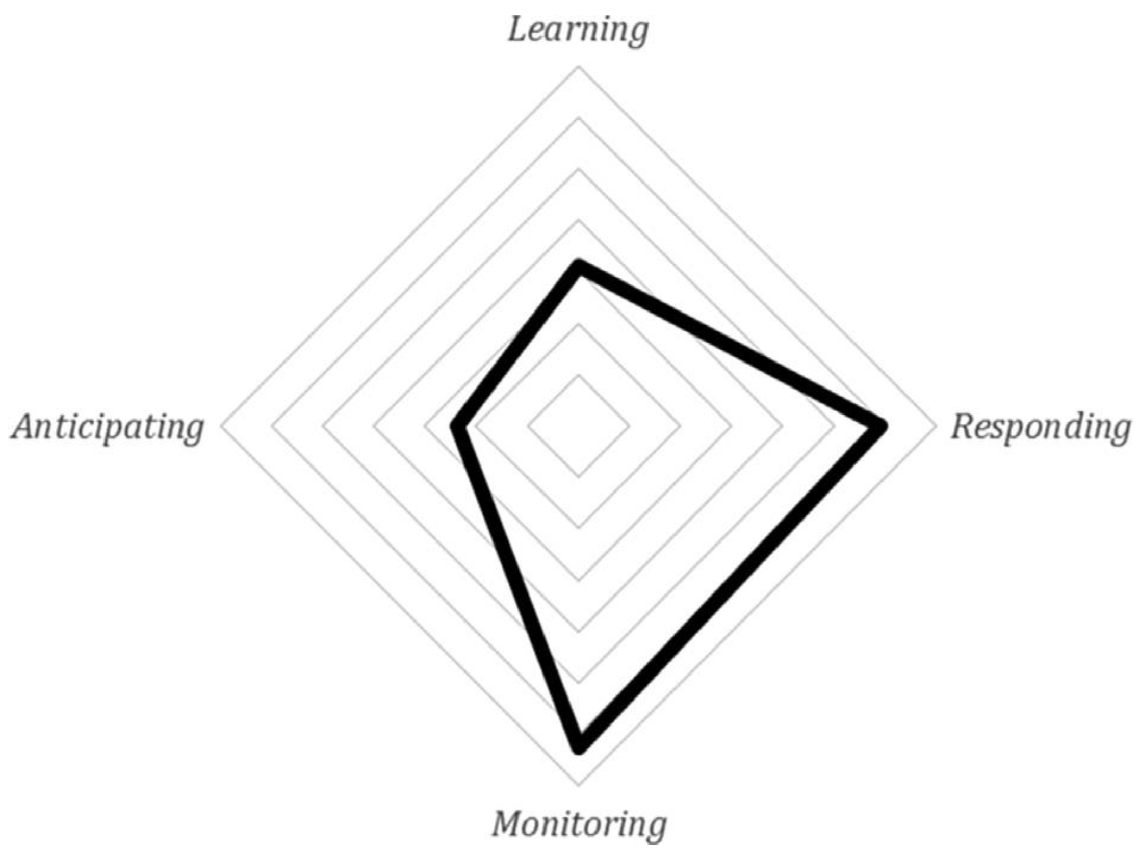 Safety 07 00056 g001