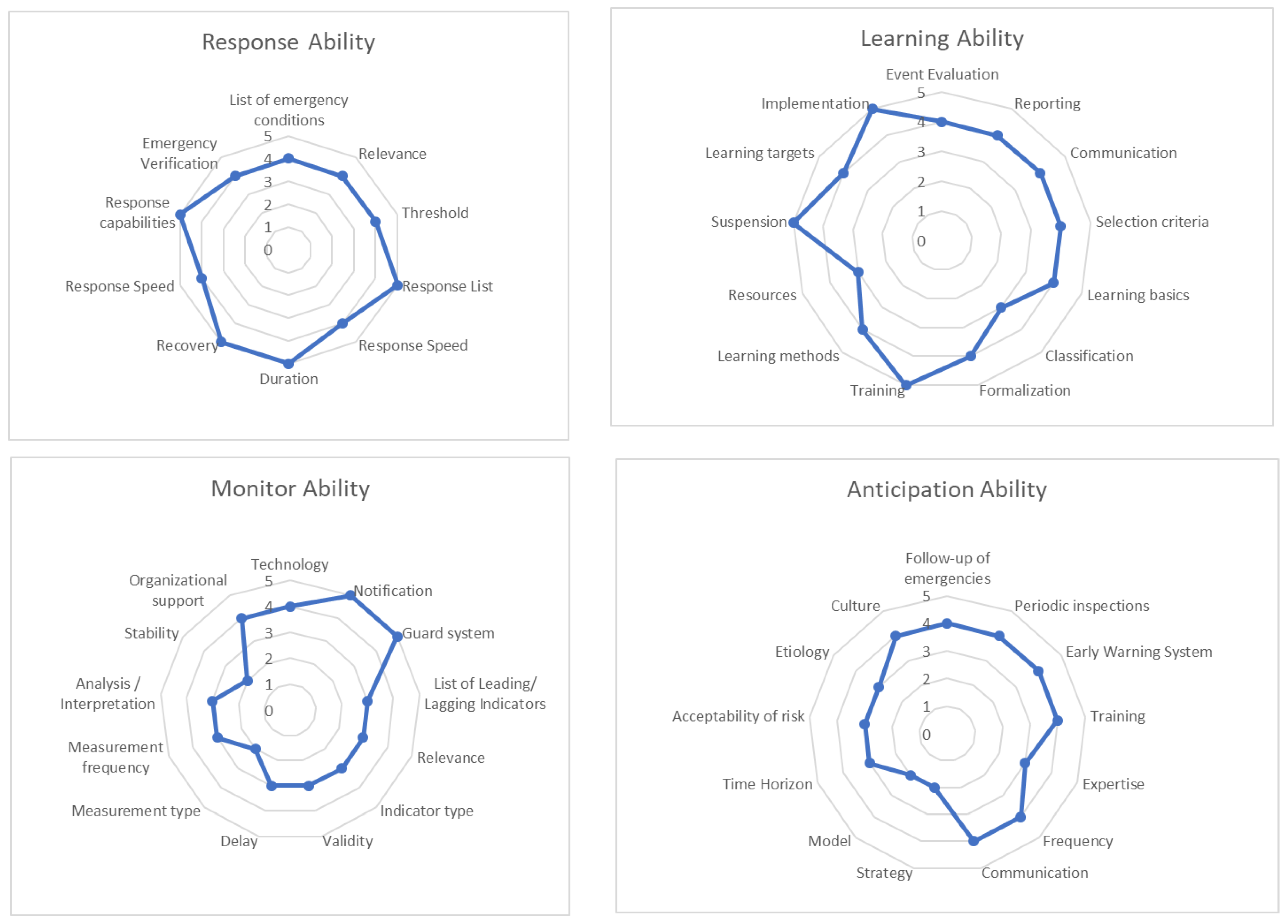 Safety 07 00056 g002