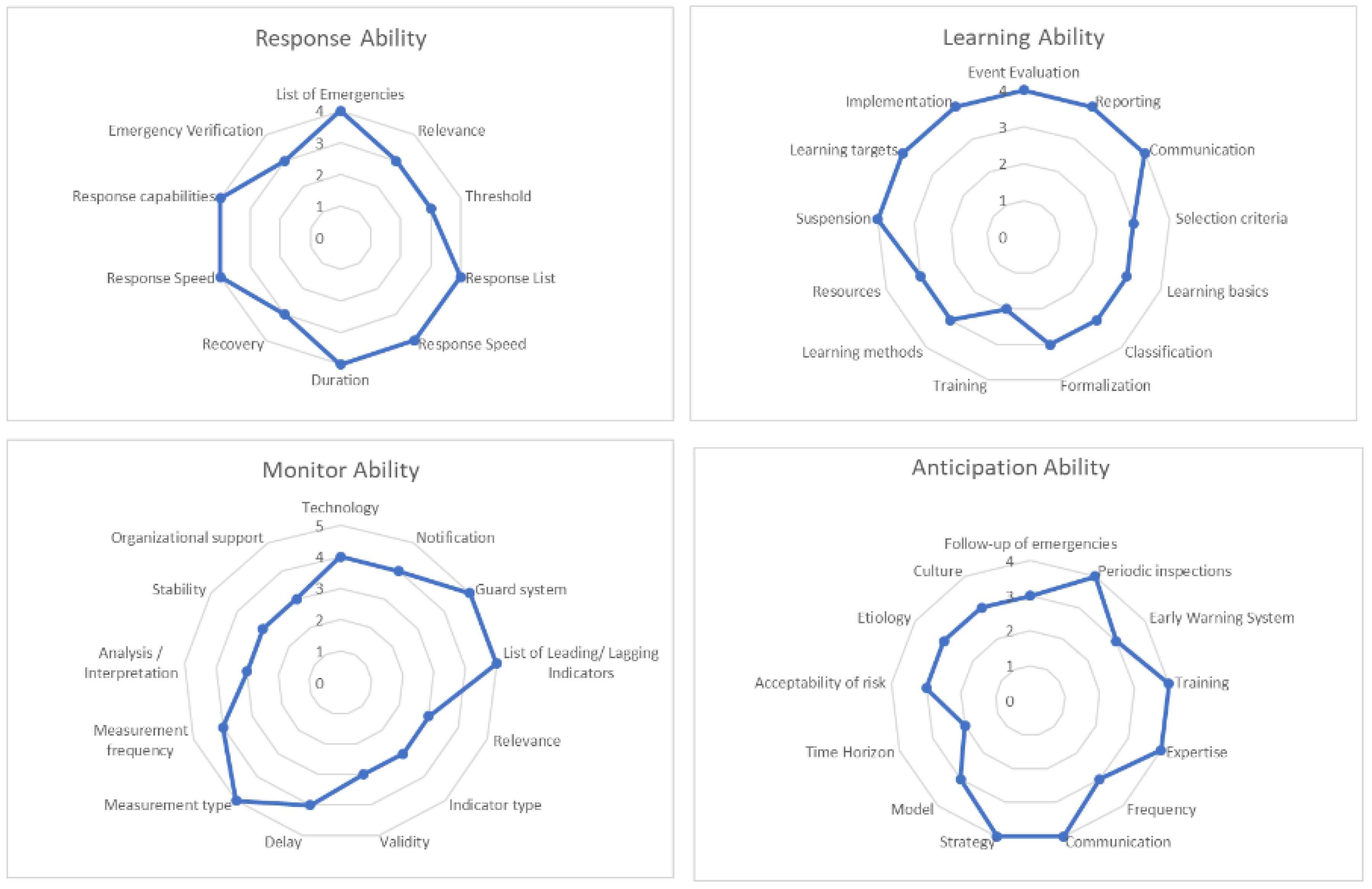 Safety 07 00056 g004