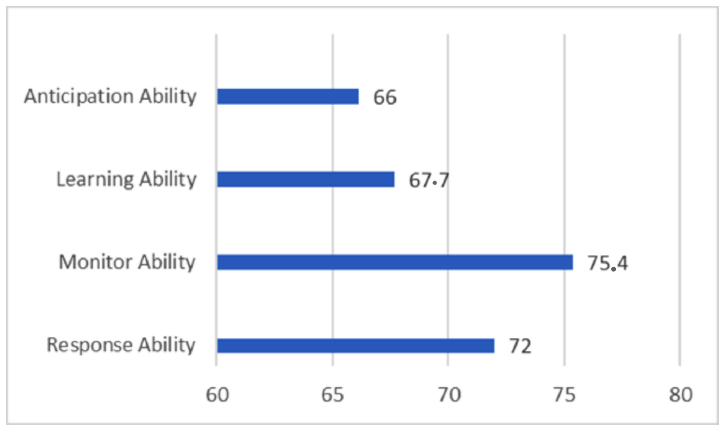 Safety 07 00056 g005