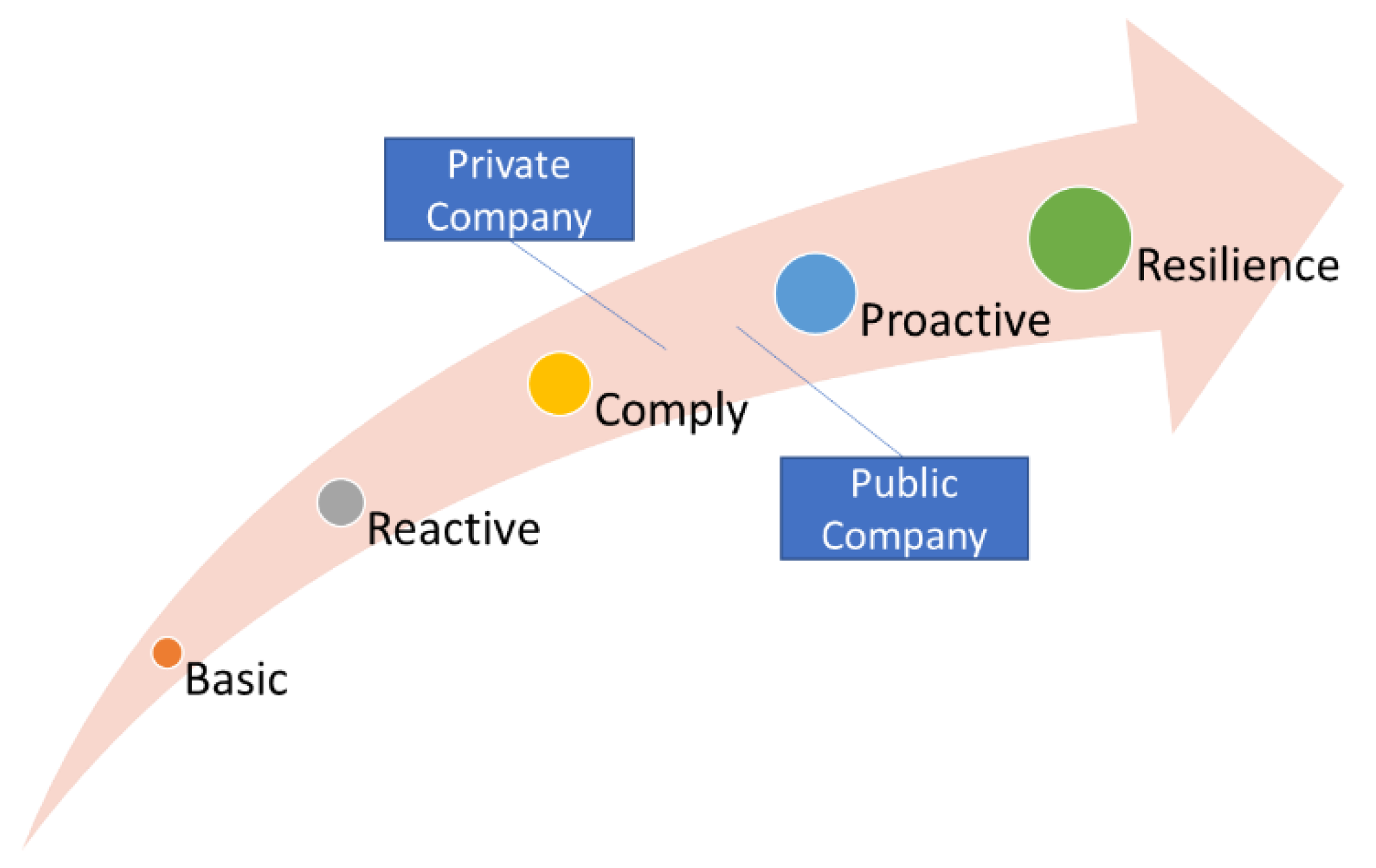 Safety 07 00056 g006