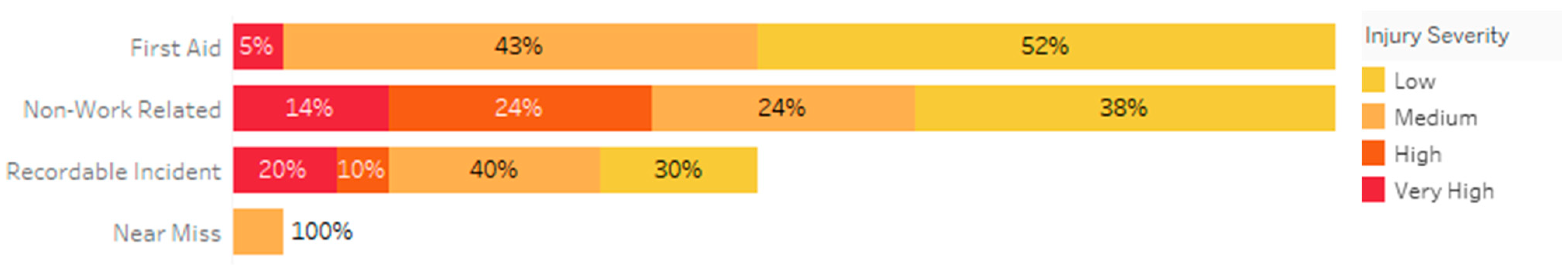 Safety 07 00058 g002 550