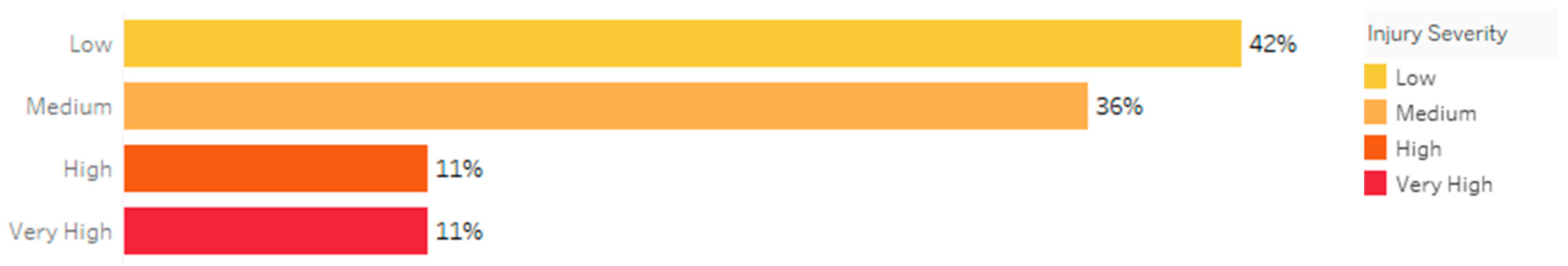 Safety 07 00058 g003 550