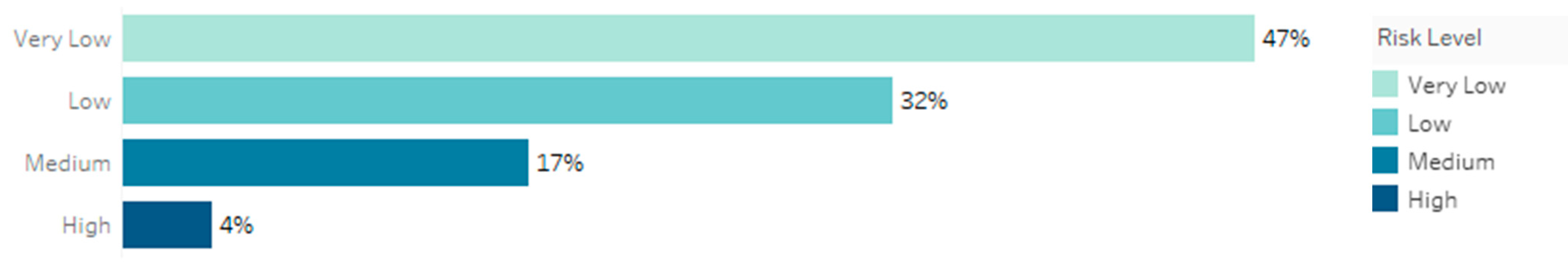 Safety 07 00058 g004 550