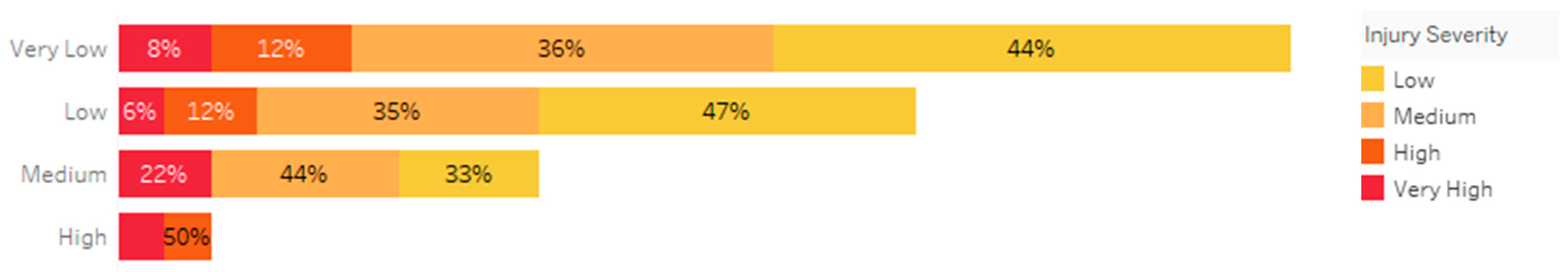 Safety 07 00058 g005 550