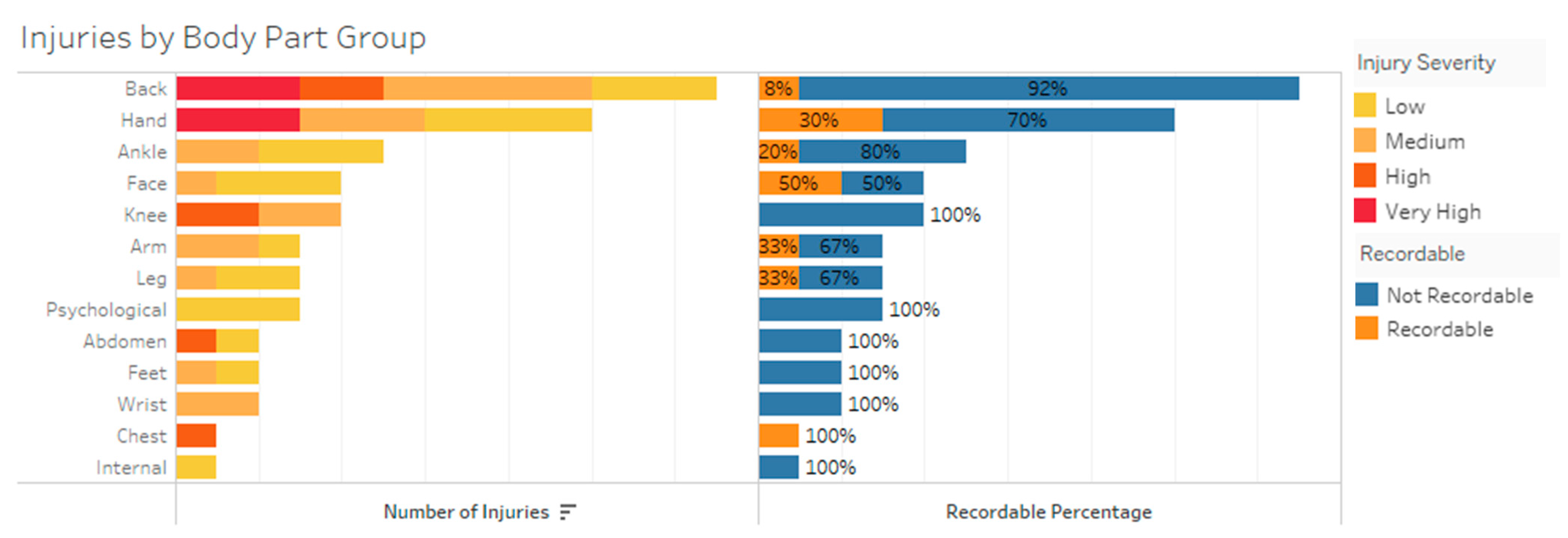Safety 07 00058 g007 550