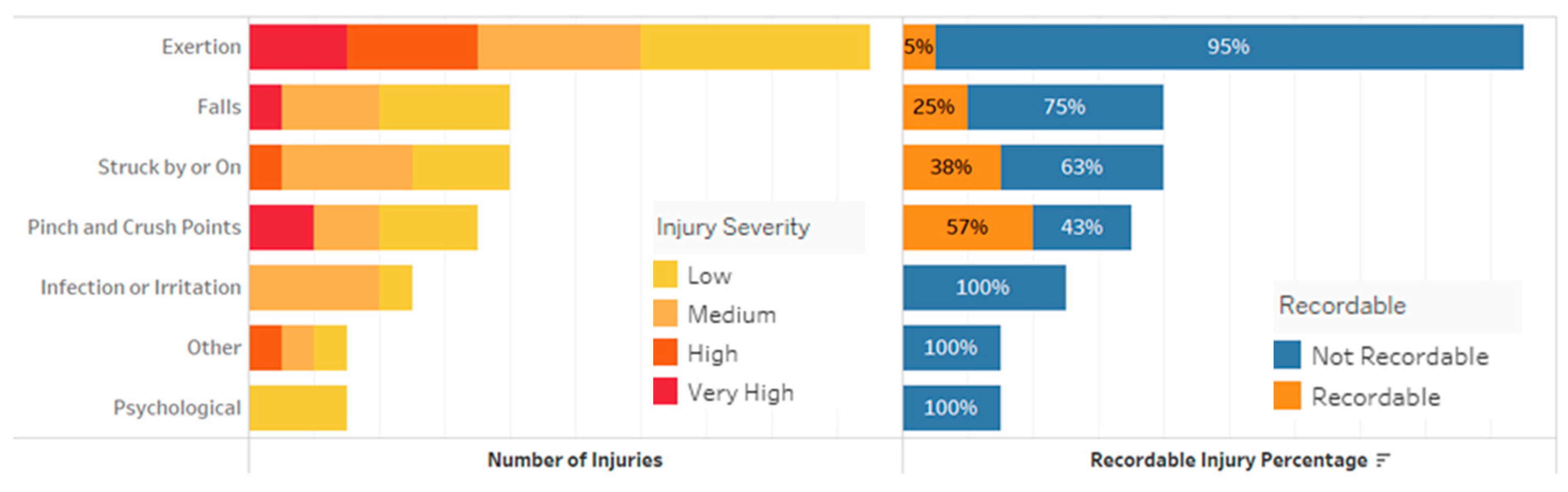 Safety 07 00058 g008 550