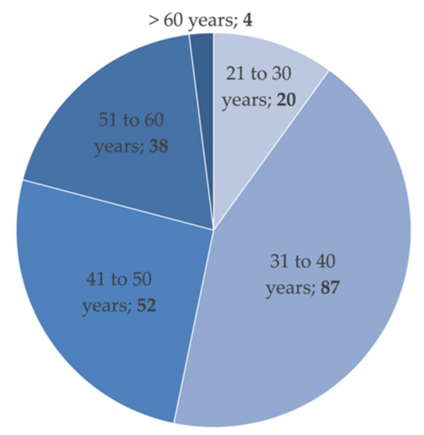 Safety 07 00059 g003