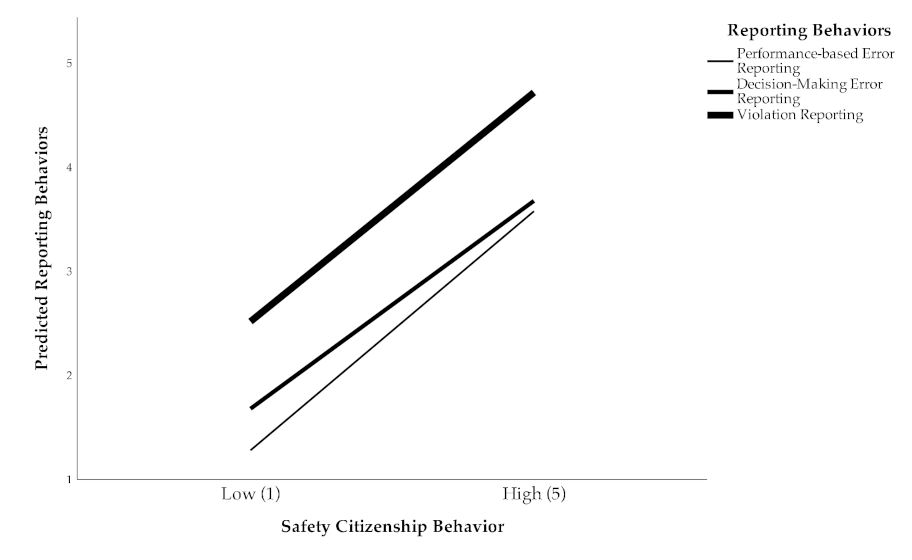 Safety 07 00059 g004