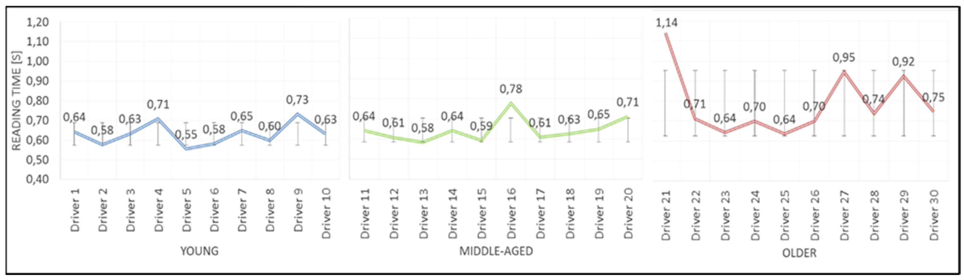 Safety 07 00060 g003