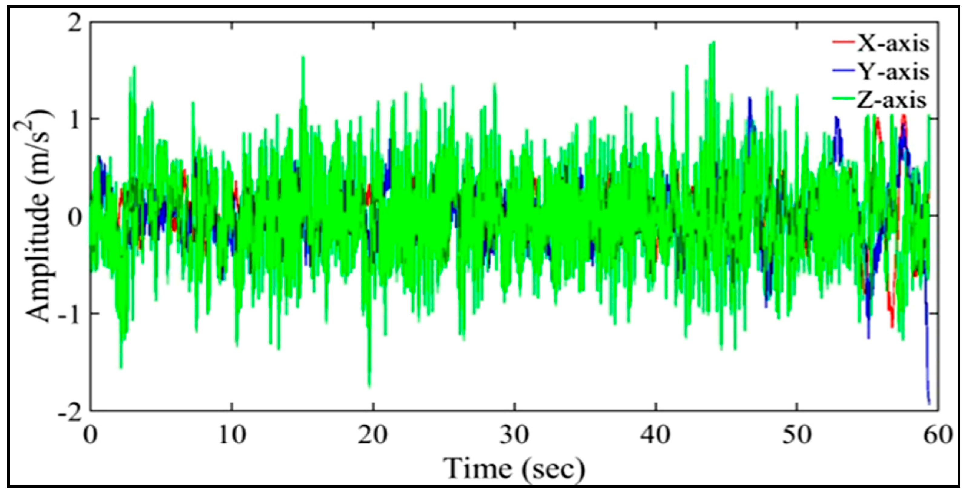 Safety 07 00061 g002 550