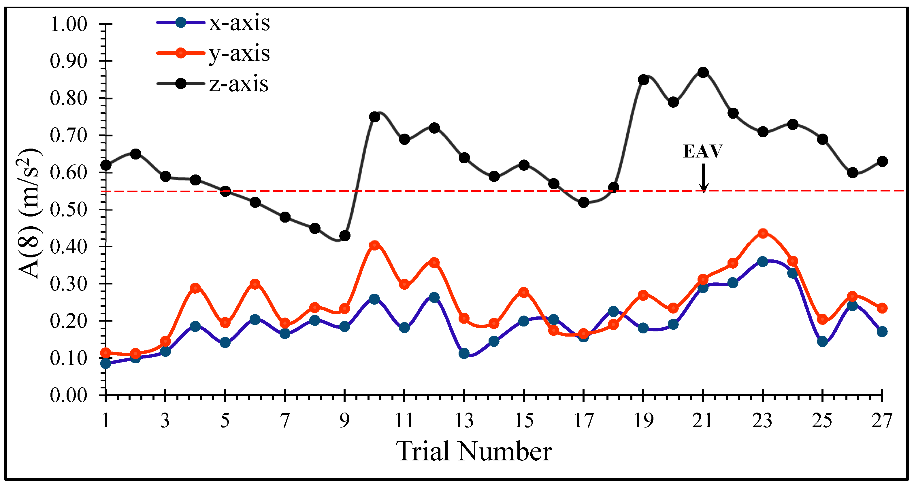 Safety 07 00061 g003 550