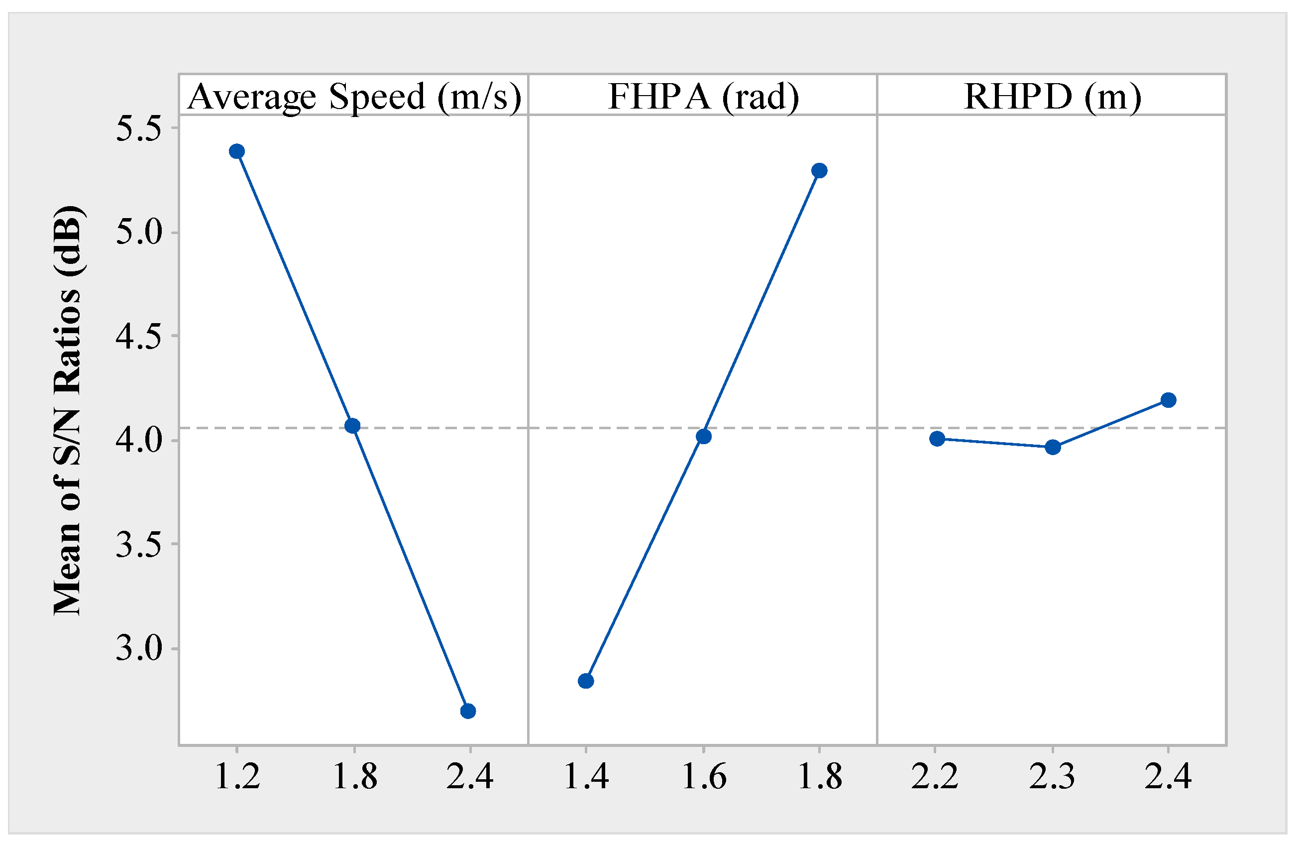 Safety 07 00061 g004 550