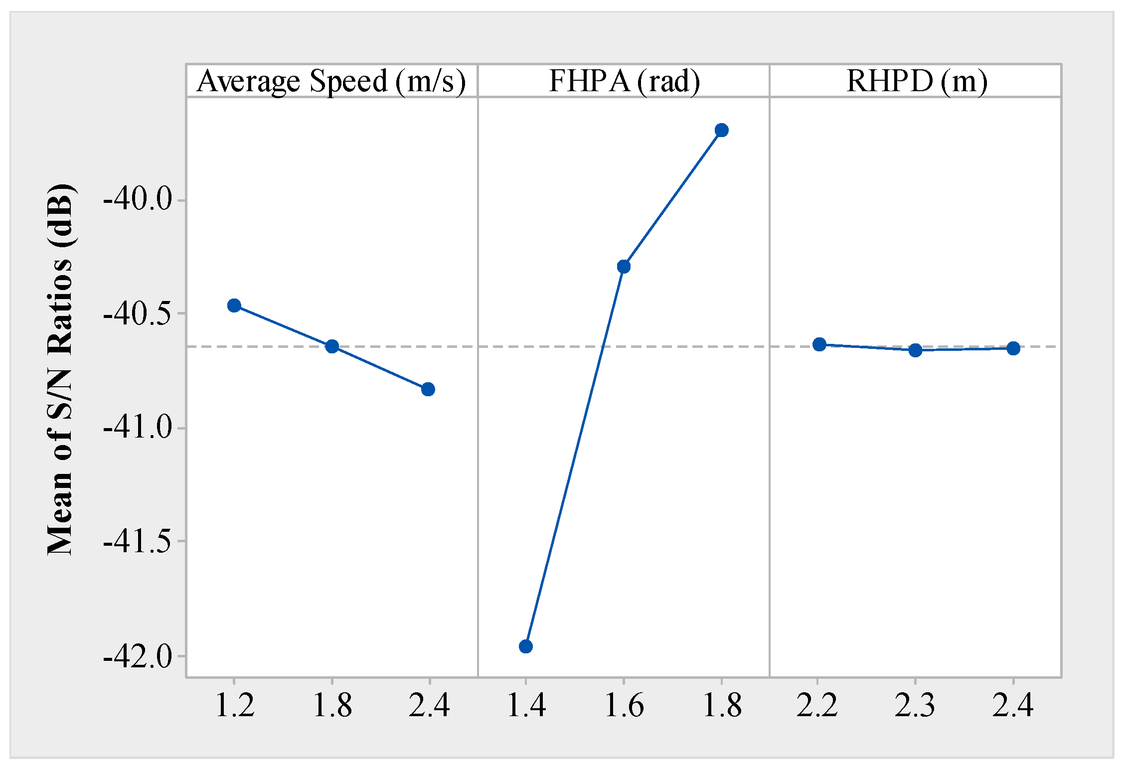 Safety 07 00061 g005 550