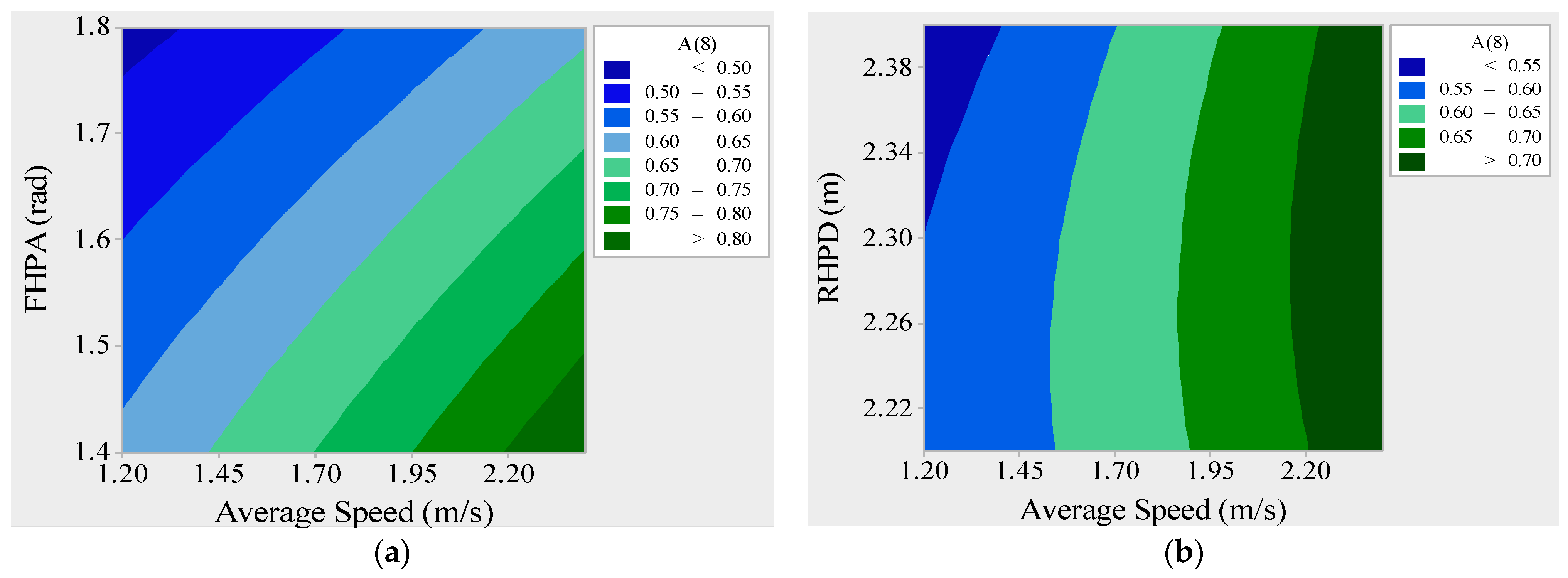 Safety 07 00061 g006 550