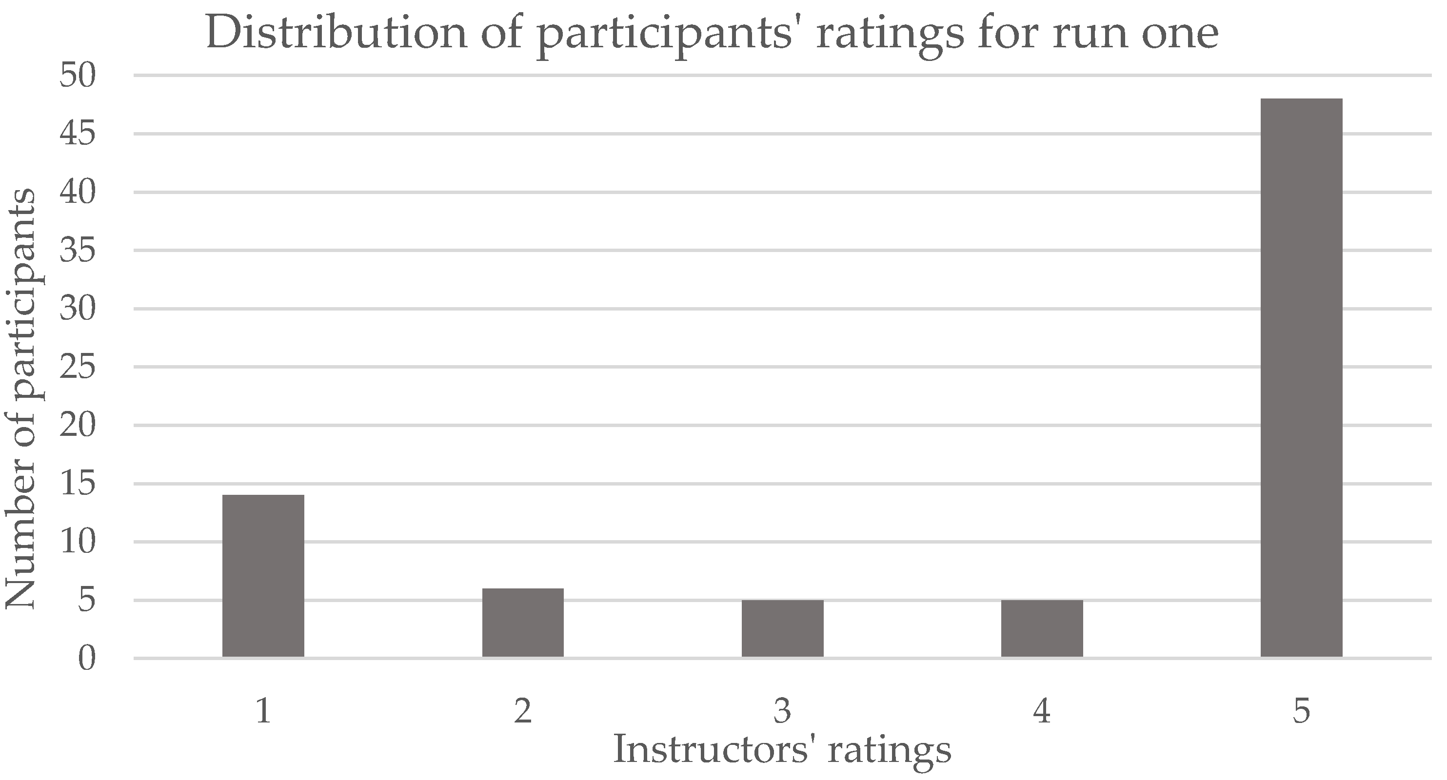 Safety 07 00062 g003