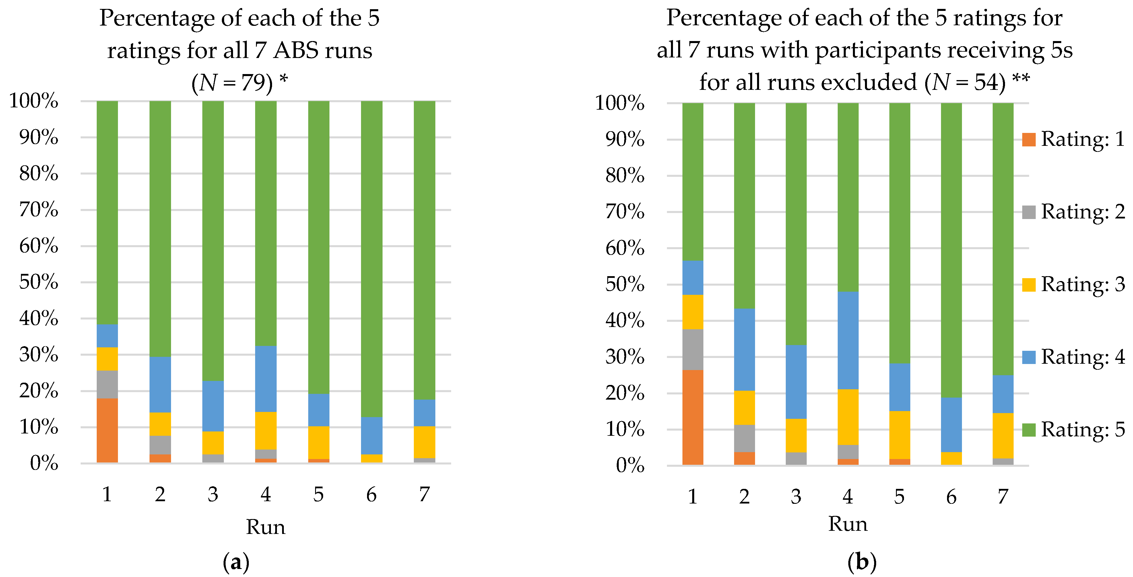 Safety 07 00062 g004