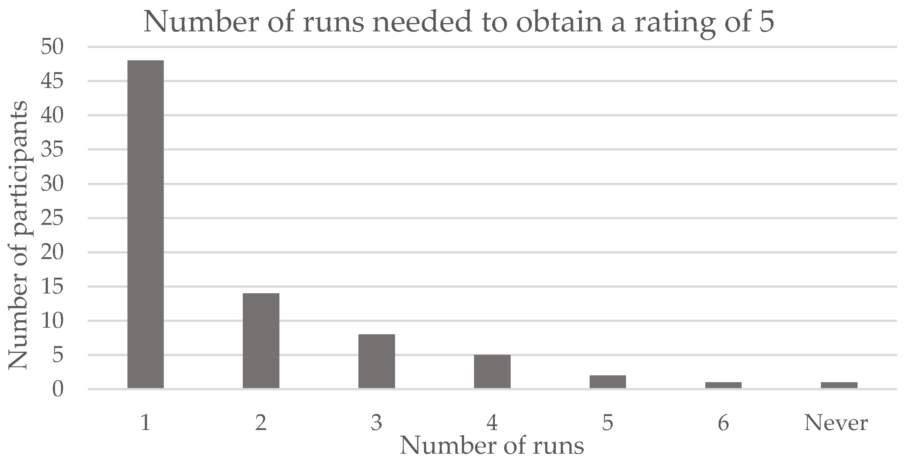 Safety 07 00062 g005