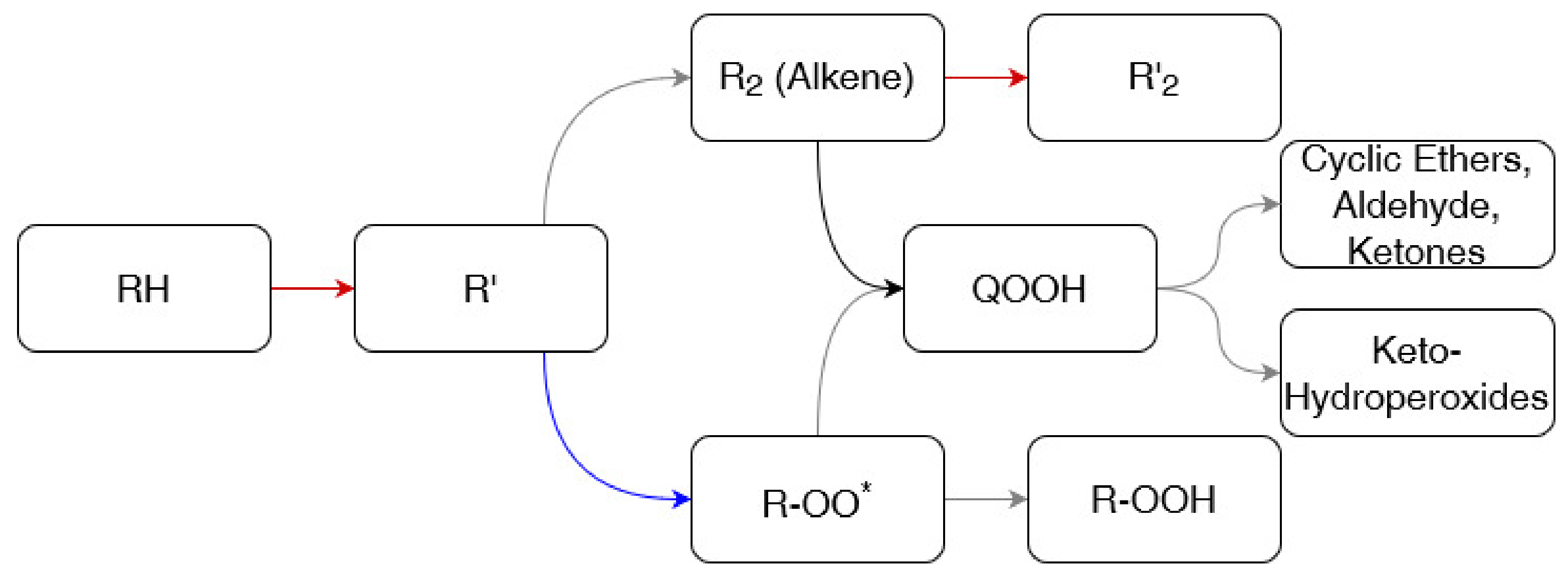 Safety 07 00067 g005