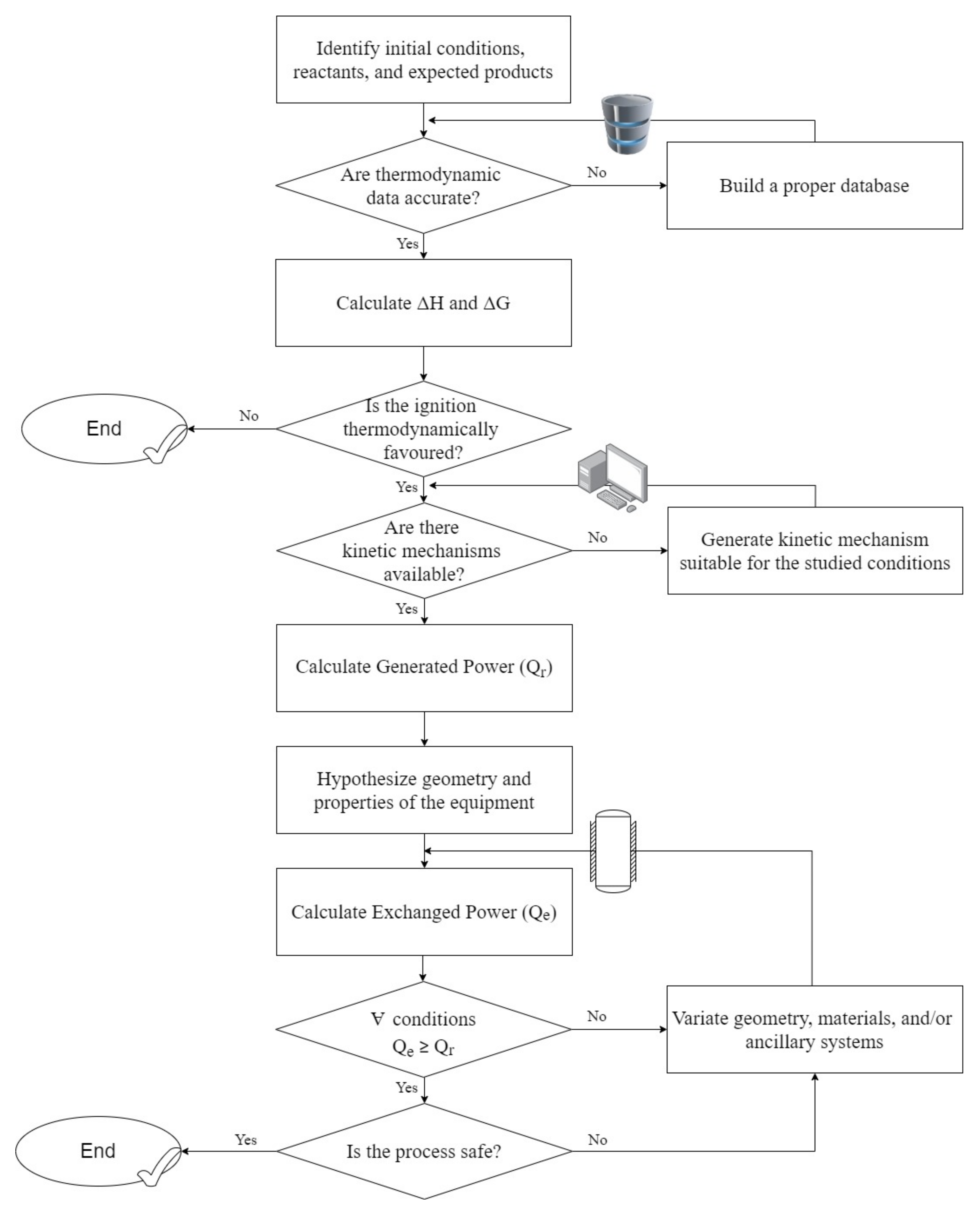 Safety 07 00067 g007