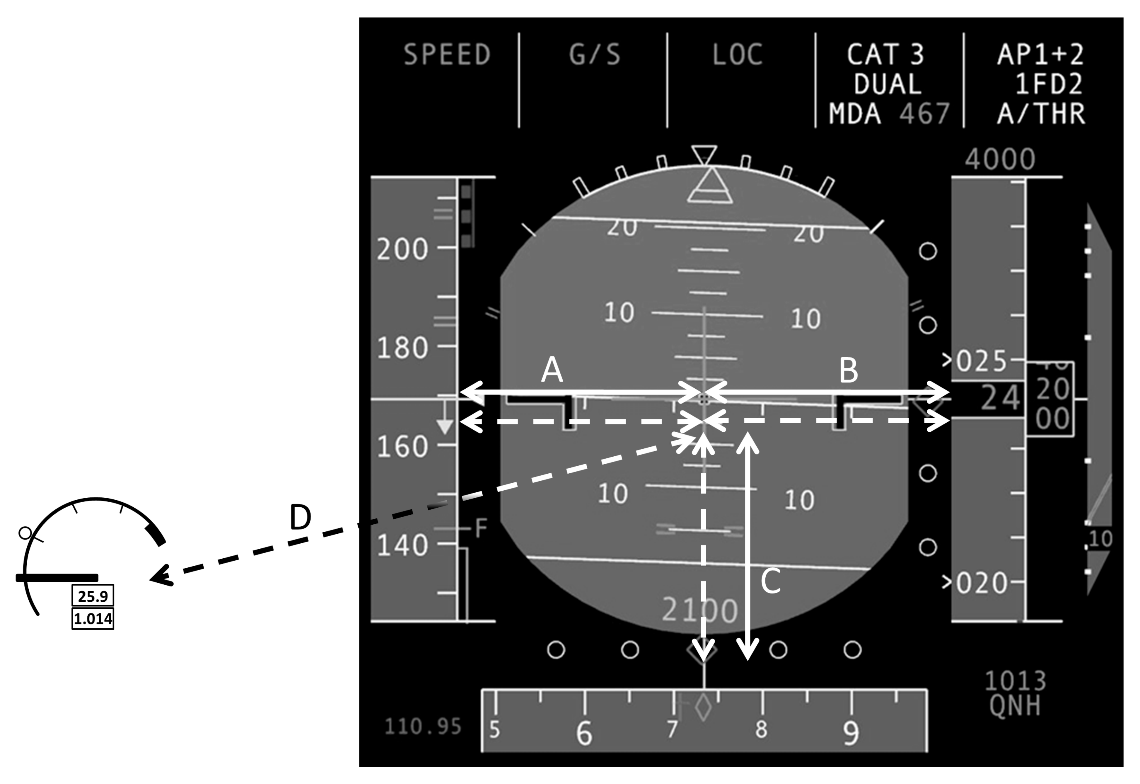 Safety Free FullText Improving Airline Pilots’ Visual Scanning and