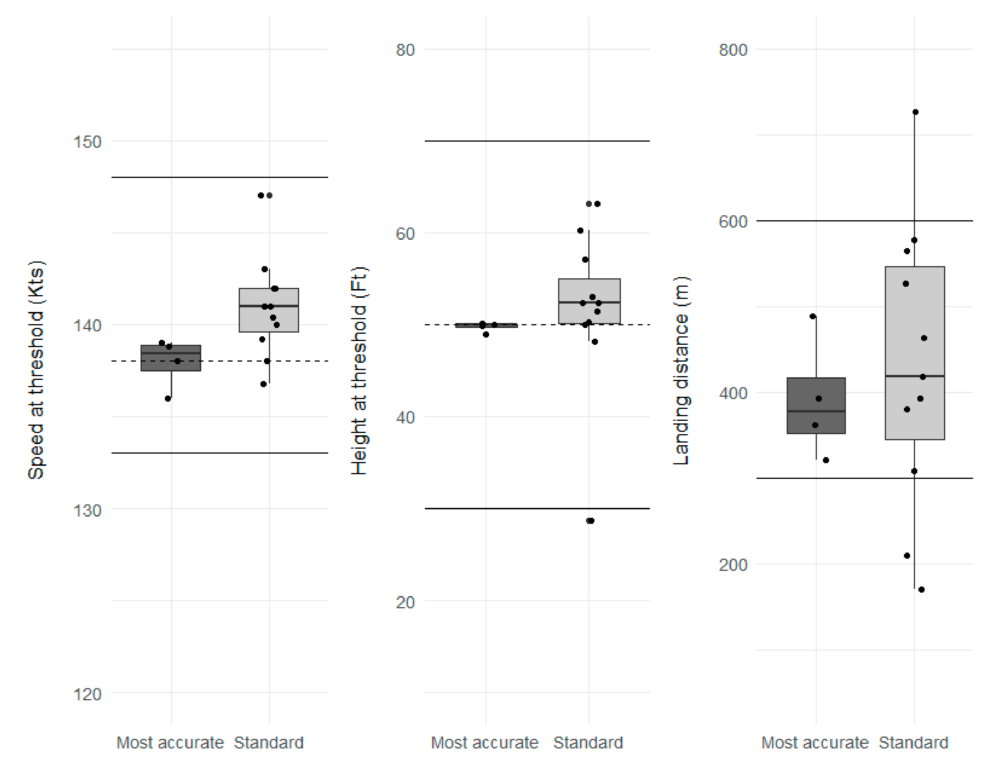 Safety 07 00070 g006 550