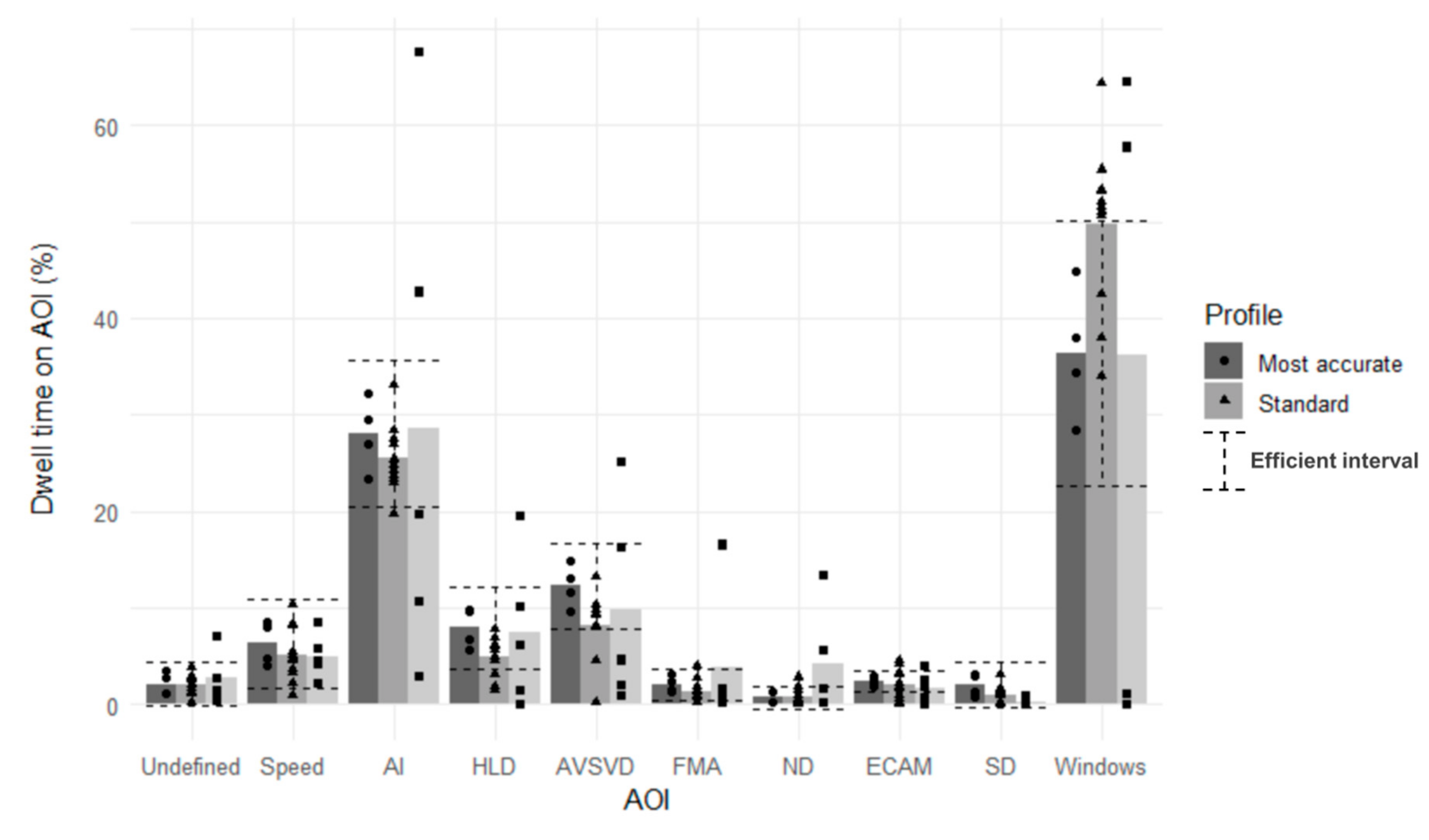 Safety 07 00070 g008 550