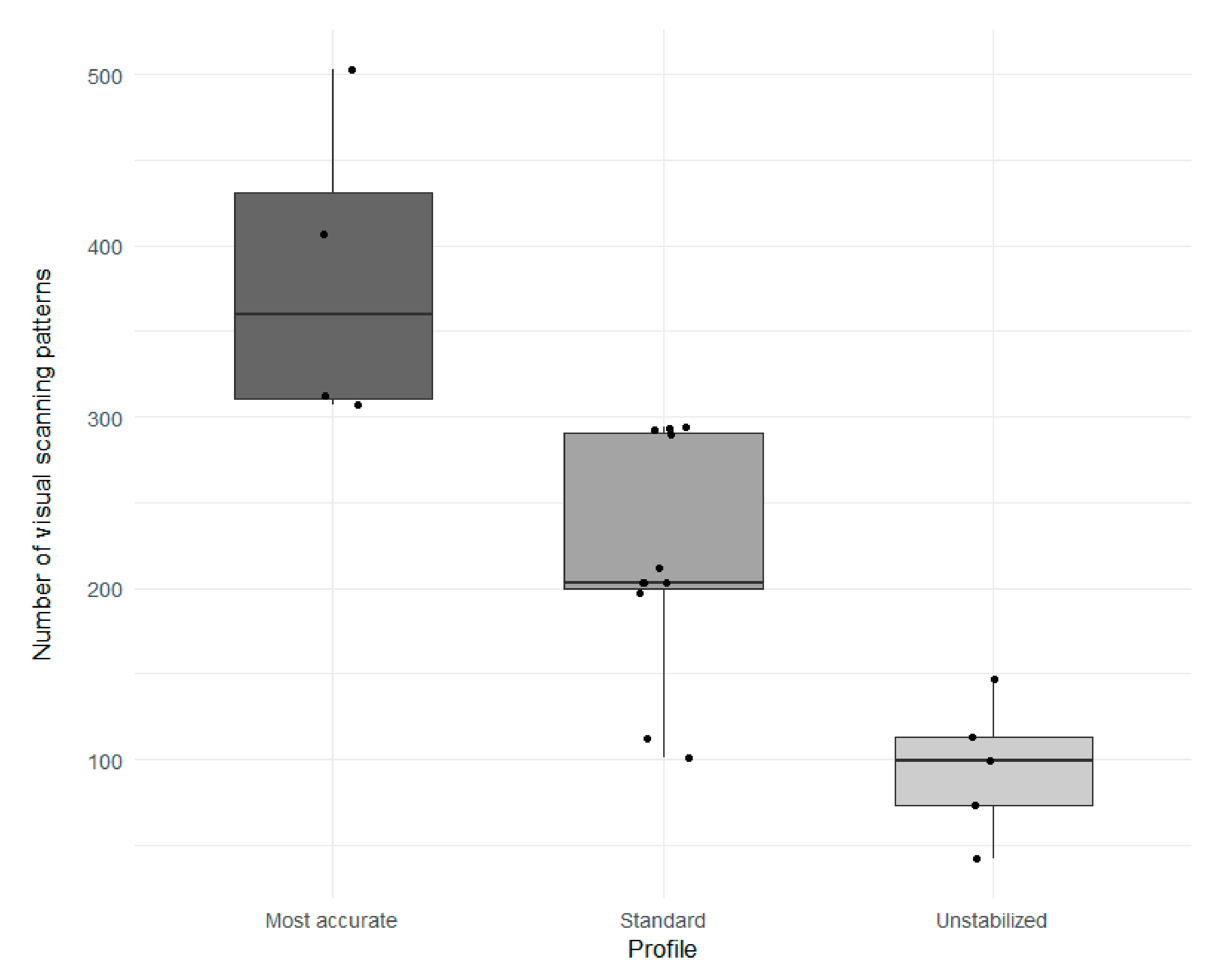 Safety Free FullText Improving Airline Pilots’ Visual Scanning and