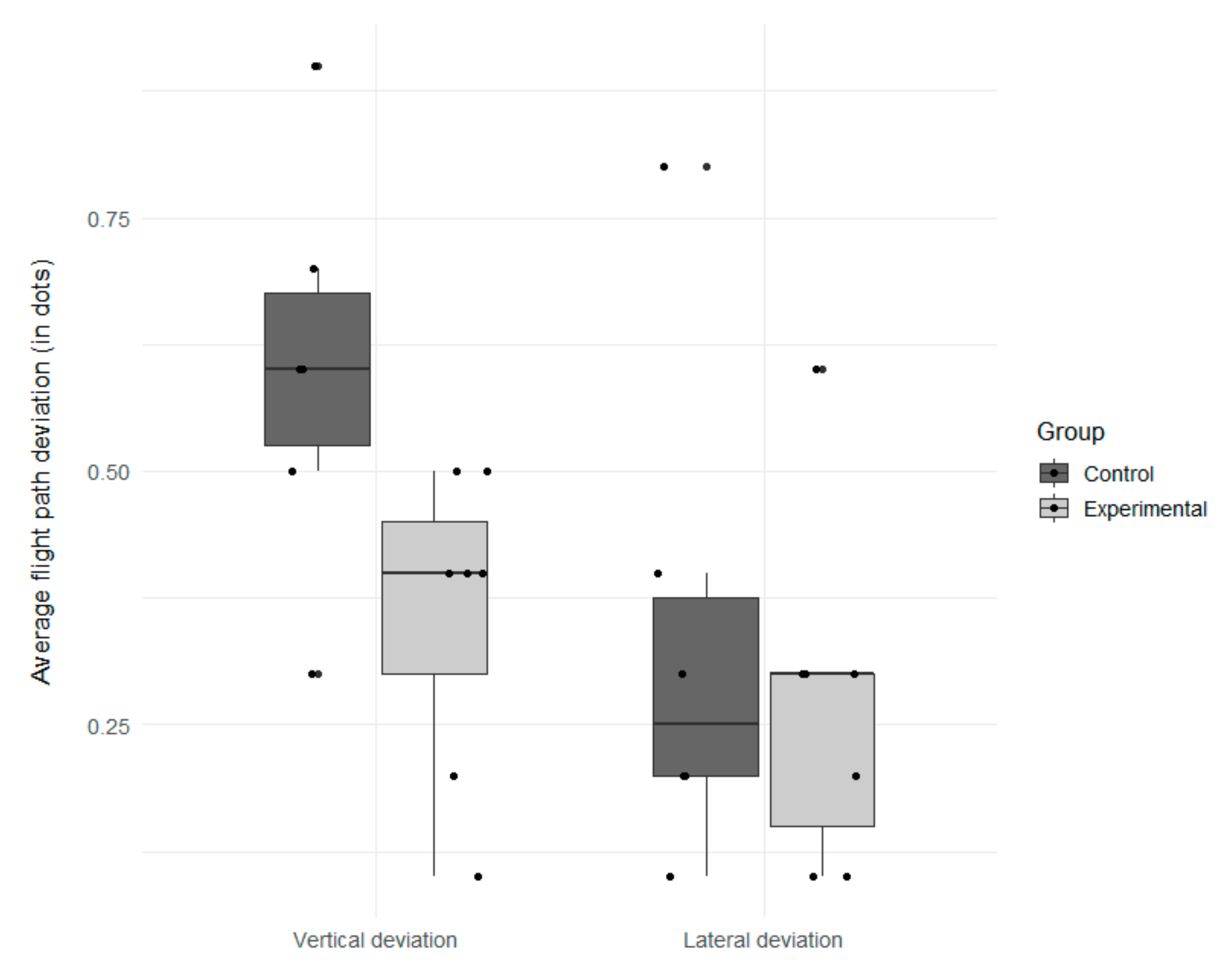 Safety 07 00070 g010 550