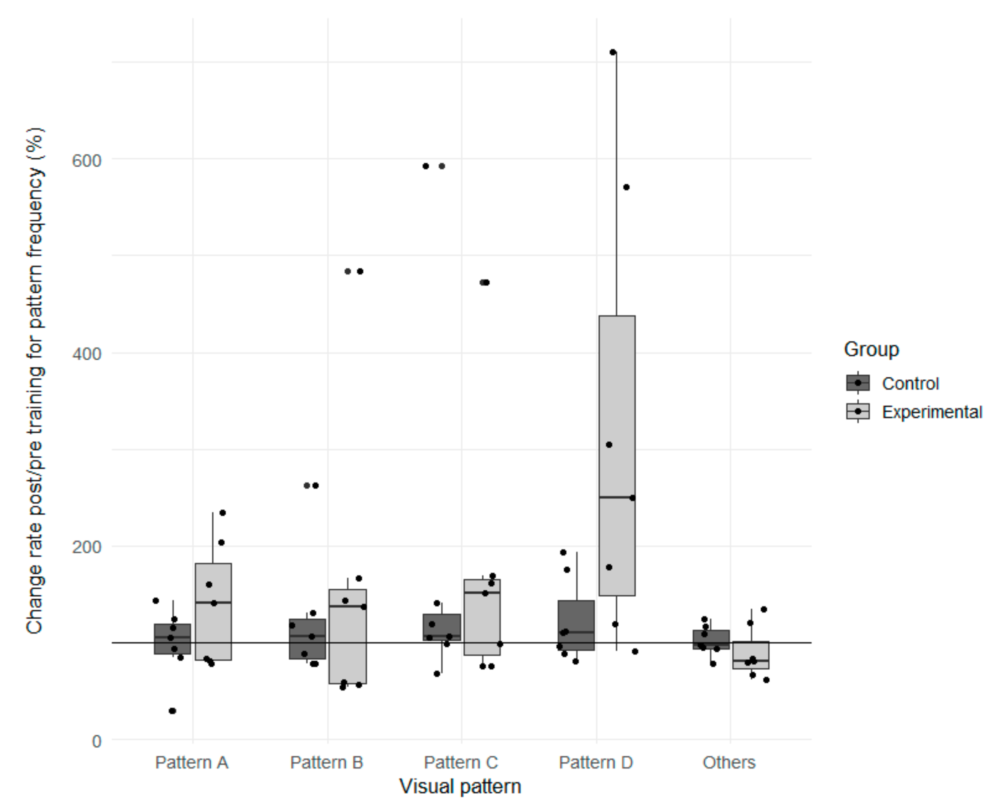 Safety 07 00070 g014