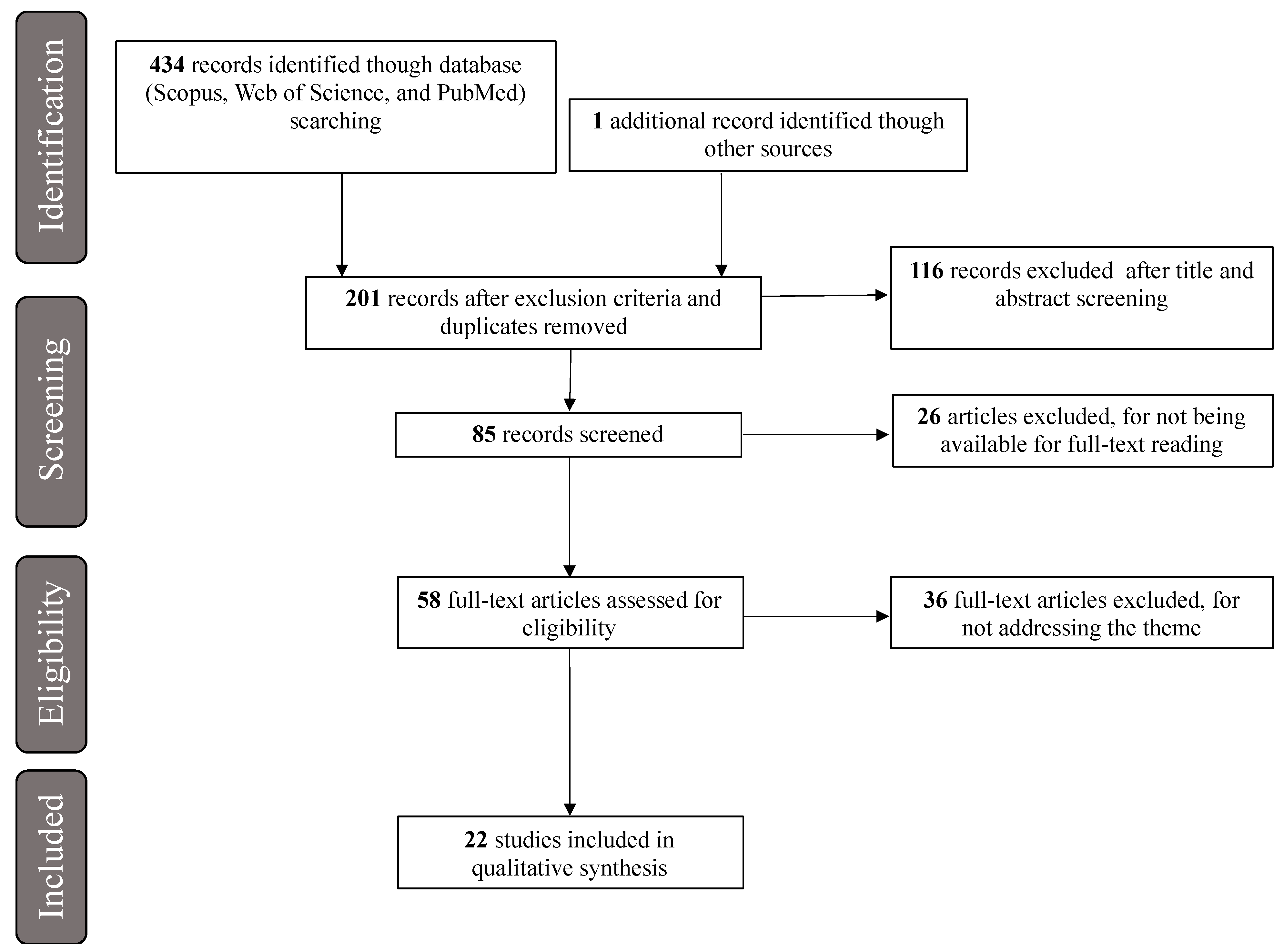 Safety 07 00071 g001