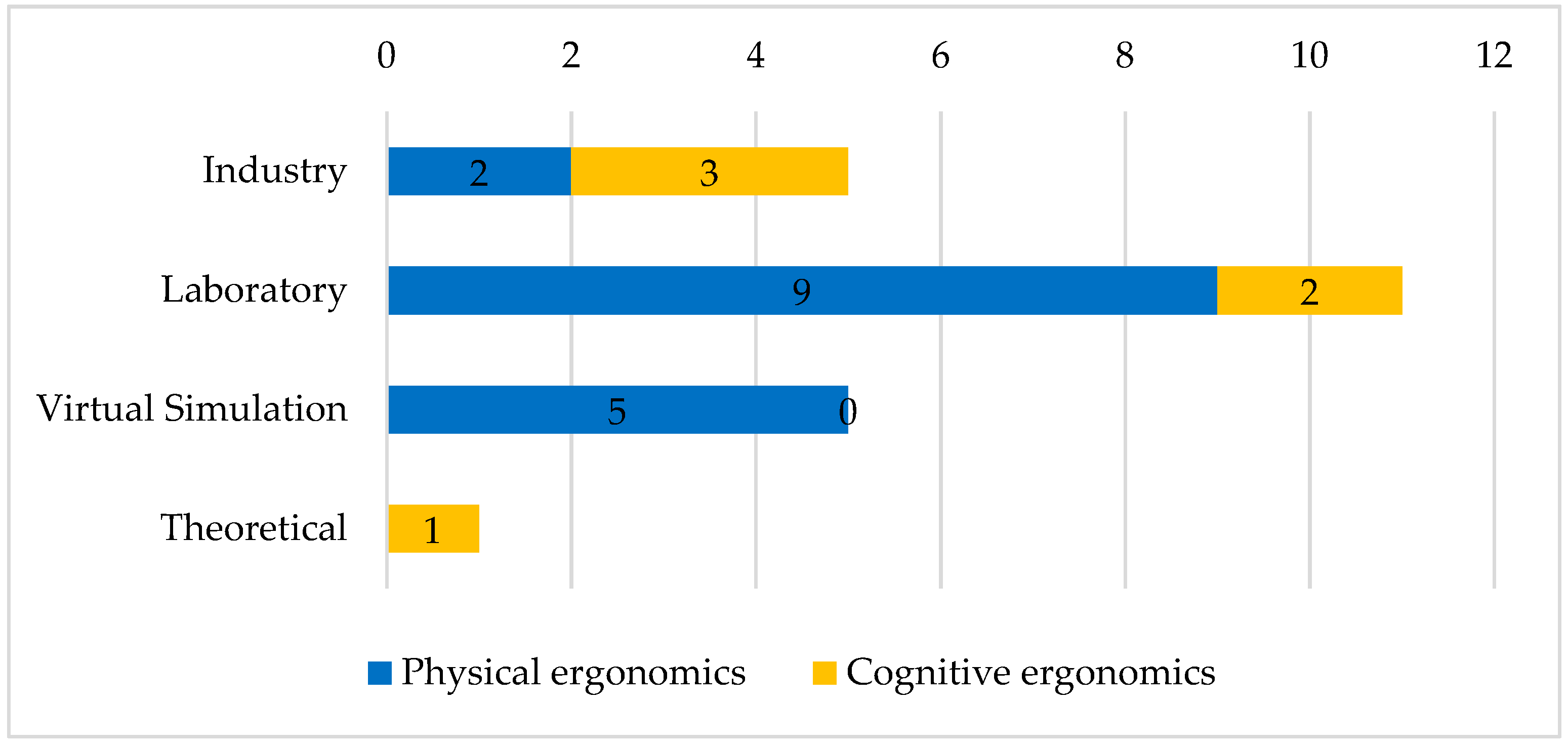 Safety 07 00071 g004