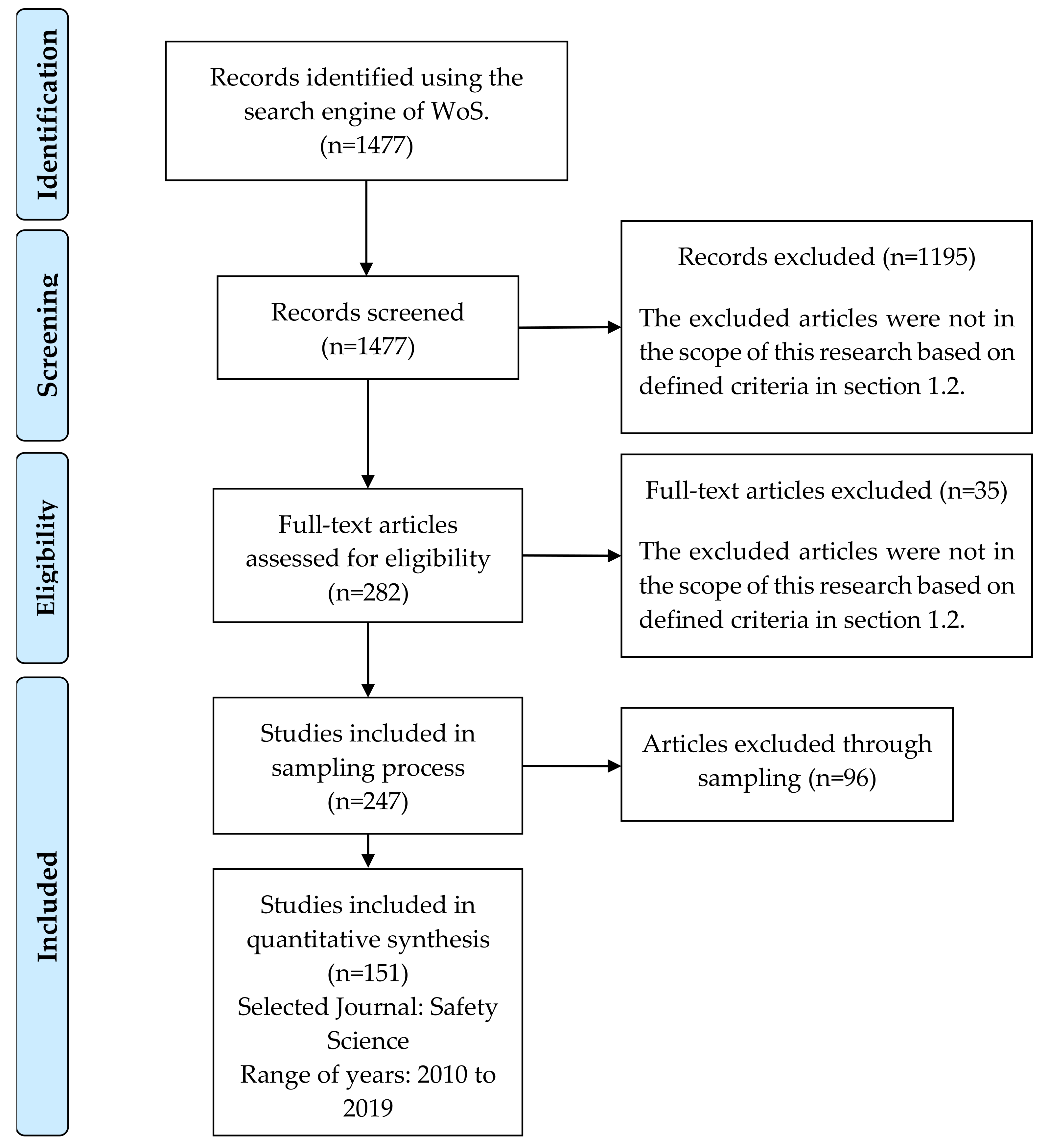 Safety 07 00072 g001 550